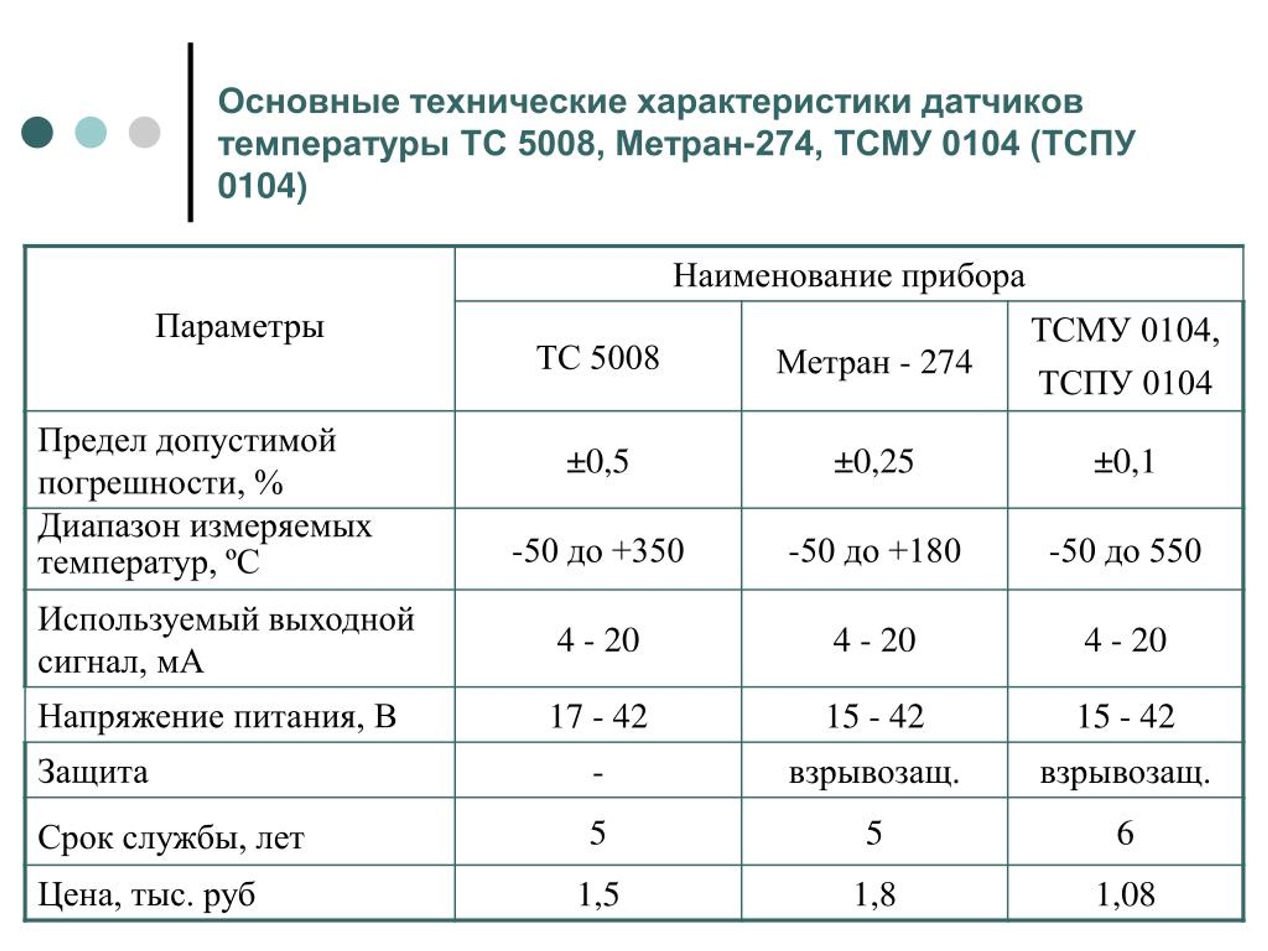 Температура характер. Основные характеристики датчиков. Основные характеристики датчиков температуры. Основная характеристика датчика. Характеристики измерителя температуры.