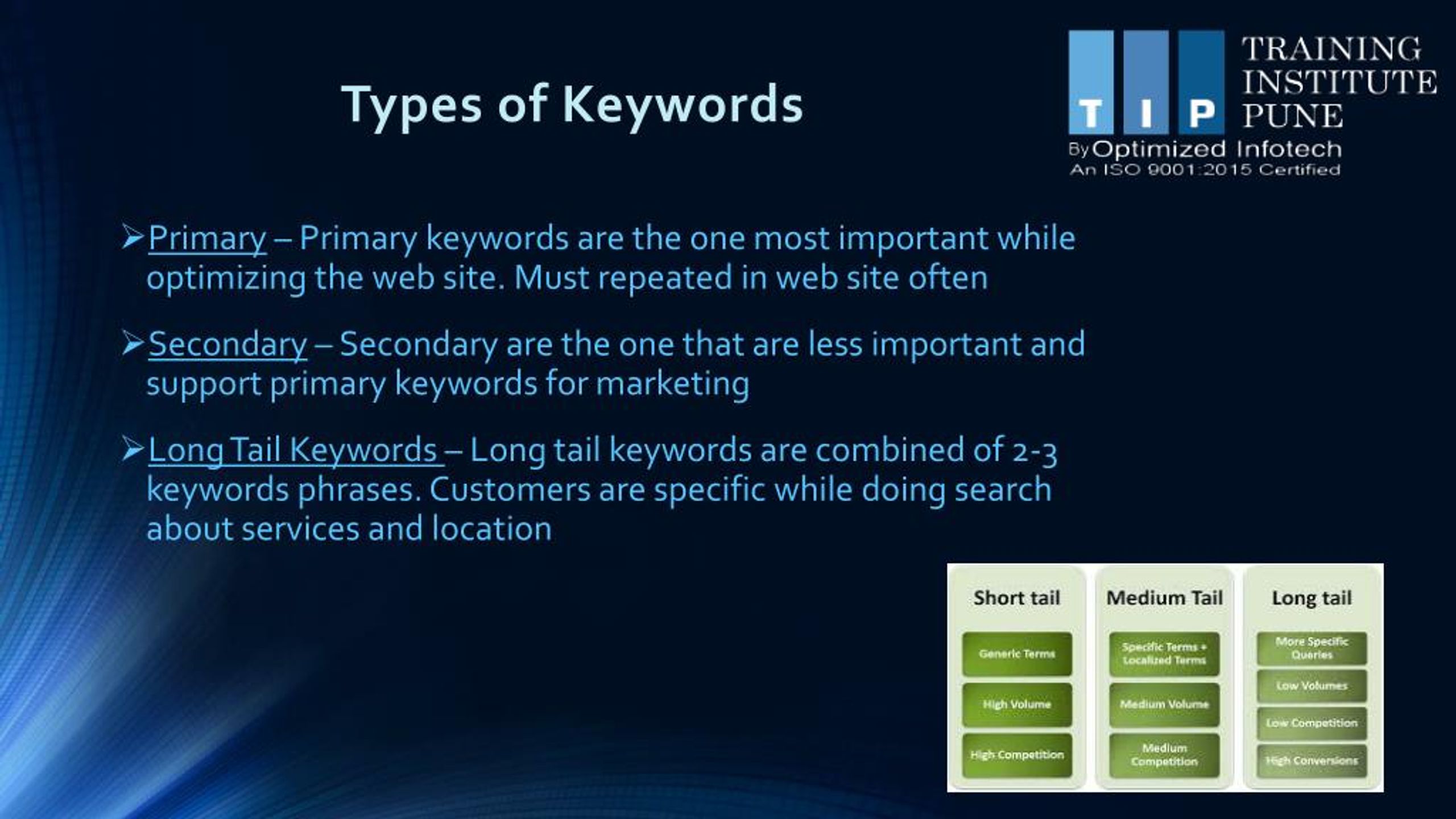 PPT - Learning About Keyword Research PPT PowerPoint Presentation, free ...