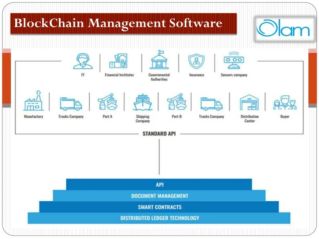 blockchain asset management software