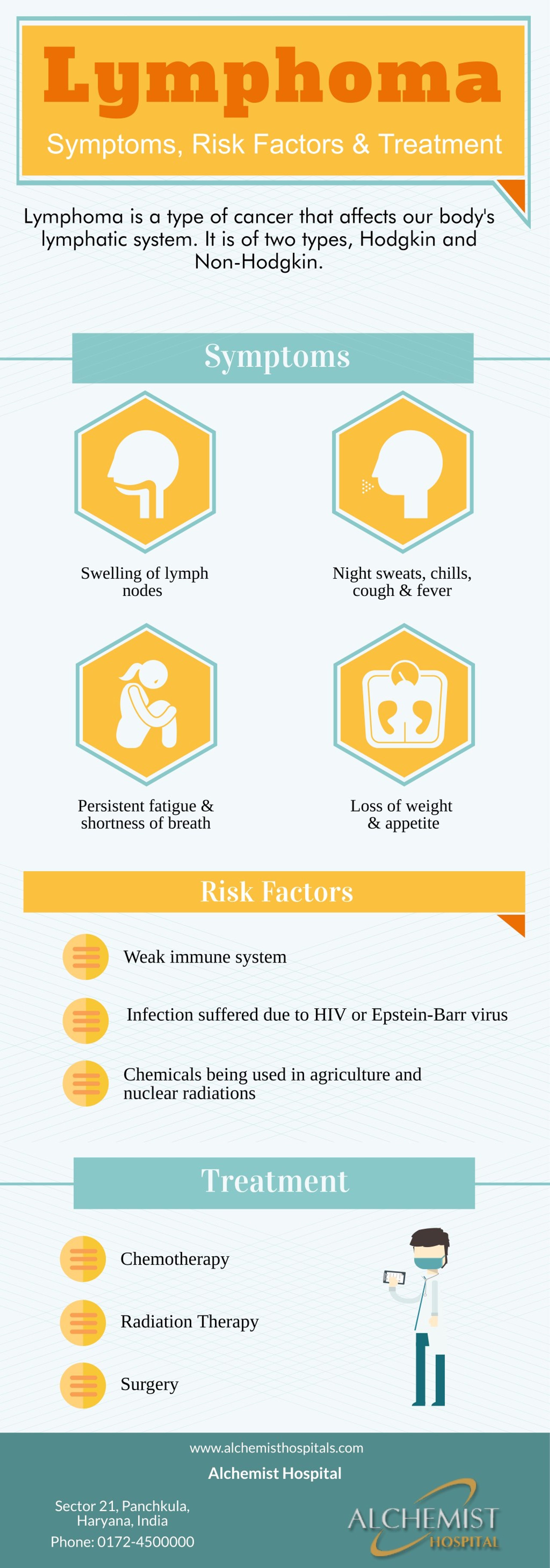 PPT - Lymphoma: Symptoms, Risk Factors & Treatment PowerPoint ...