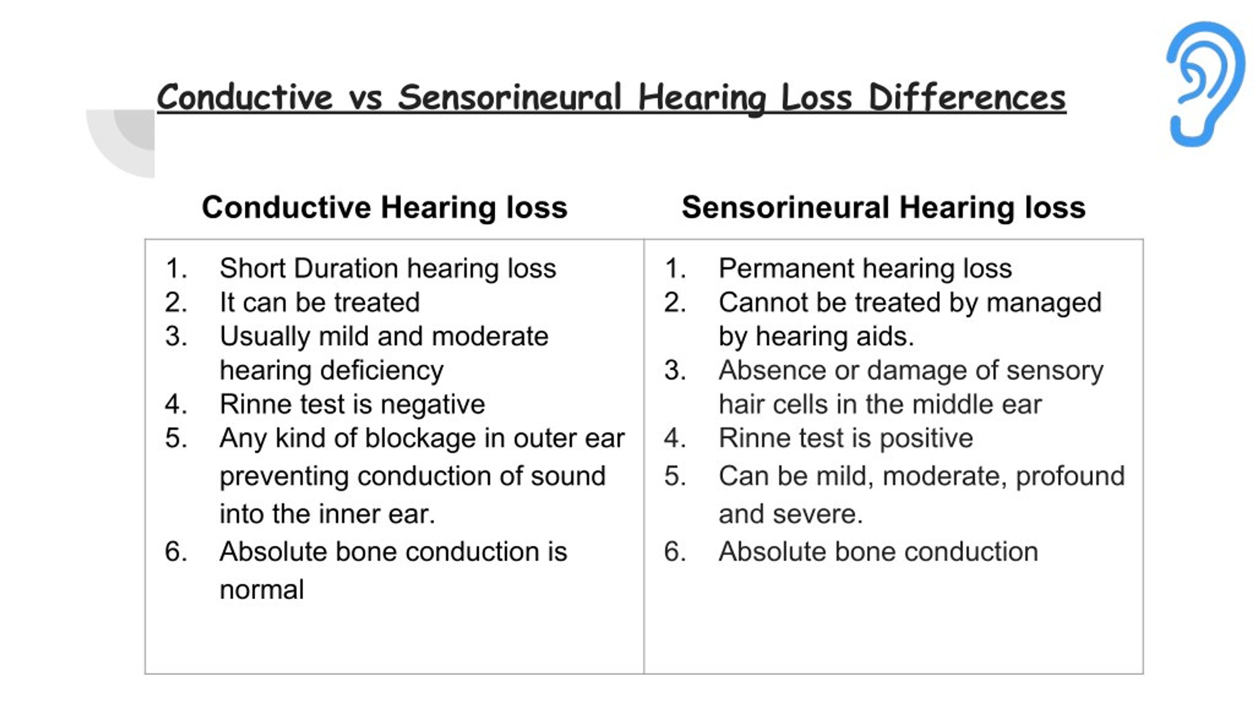 Ppt Conductive Vs Sensorineural Hearing Loss Powerpoint