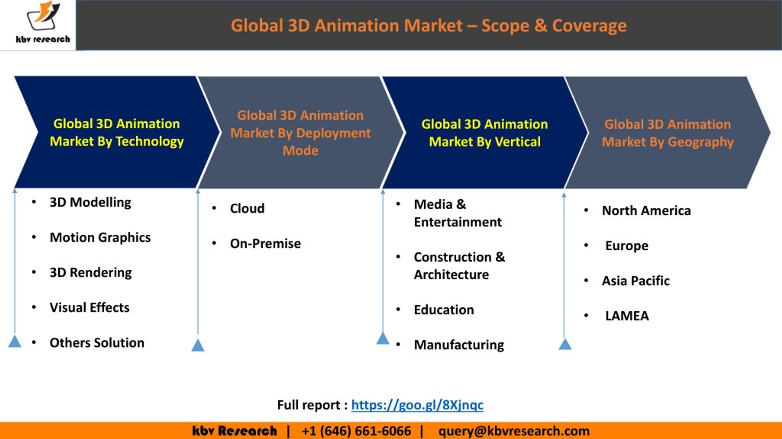 PPT - Global 3D Animation Market to reach a market size of $ billion by  2022 â€“ KBV Research PowerPoint Presentation - ID:7928232