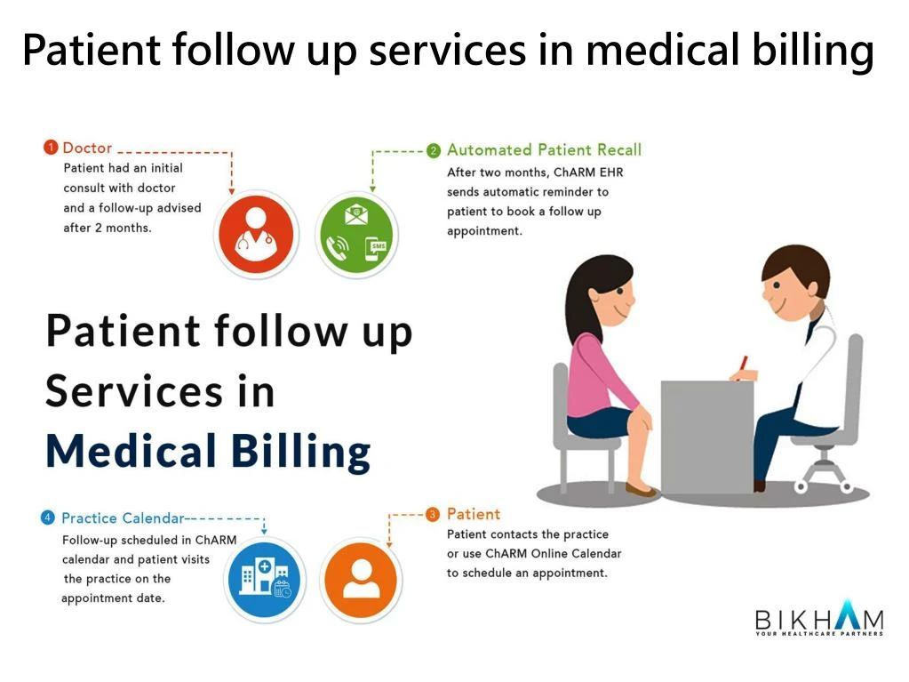 PPT - Patient follow up services in medical billing PowerPoint ...