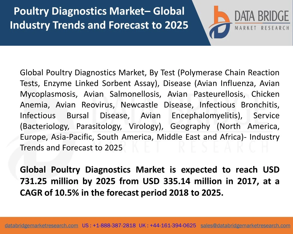 PPT Global Poultry Diagnostics Market – Industry Trends and