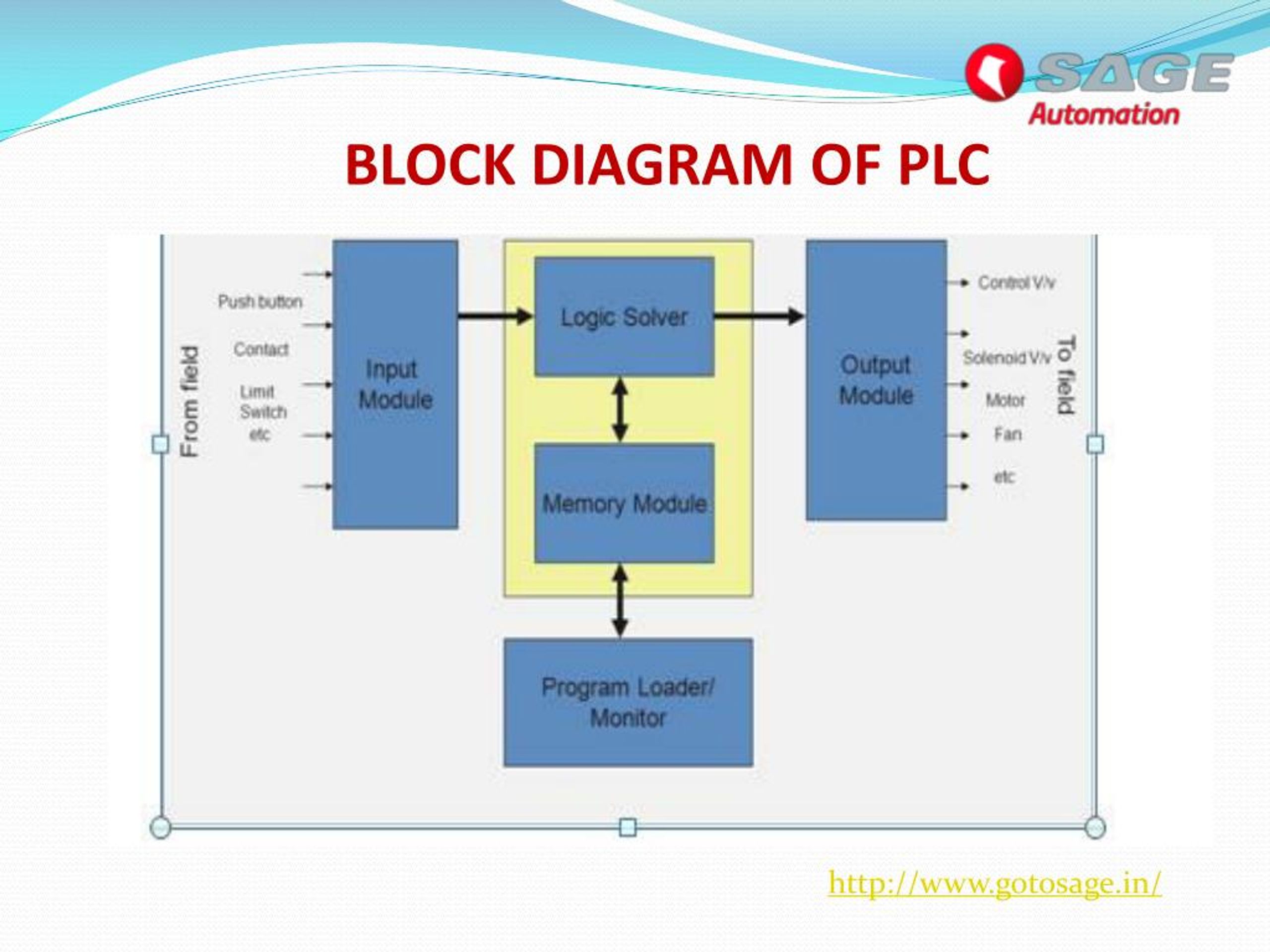 architecture diagram programming