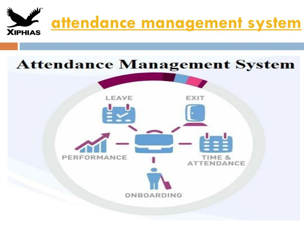 on time attendance management system
