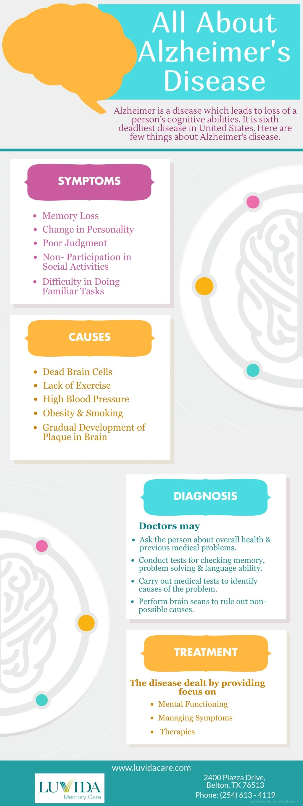 Ppt - All About Alzheimer's Disease Powerpoint Presentation, Free 