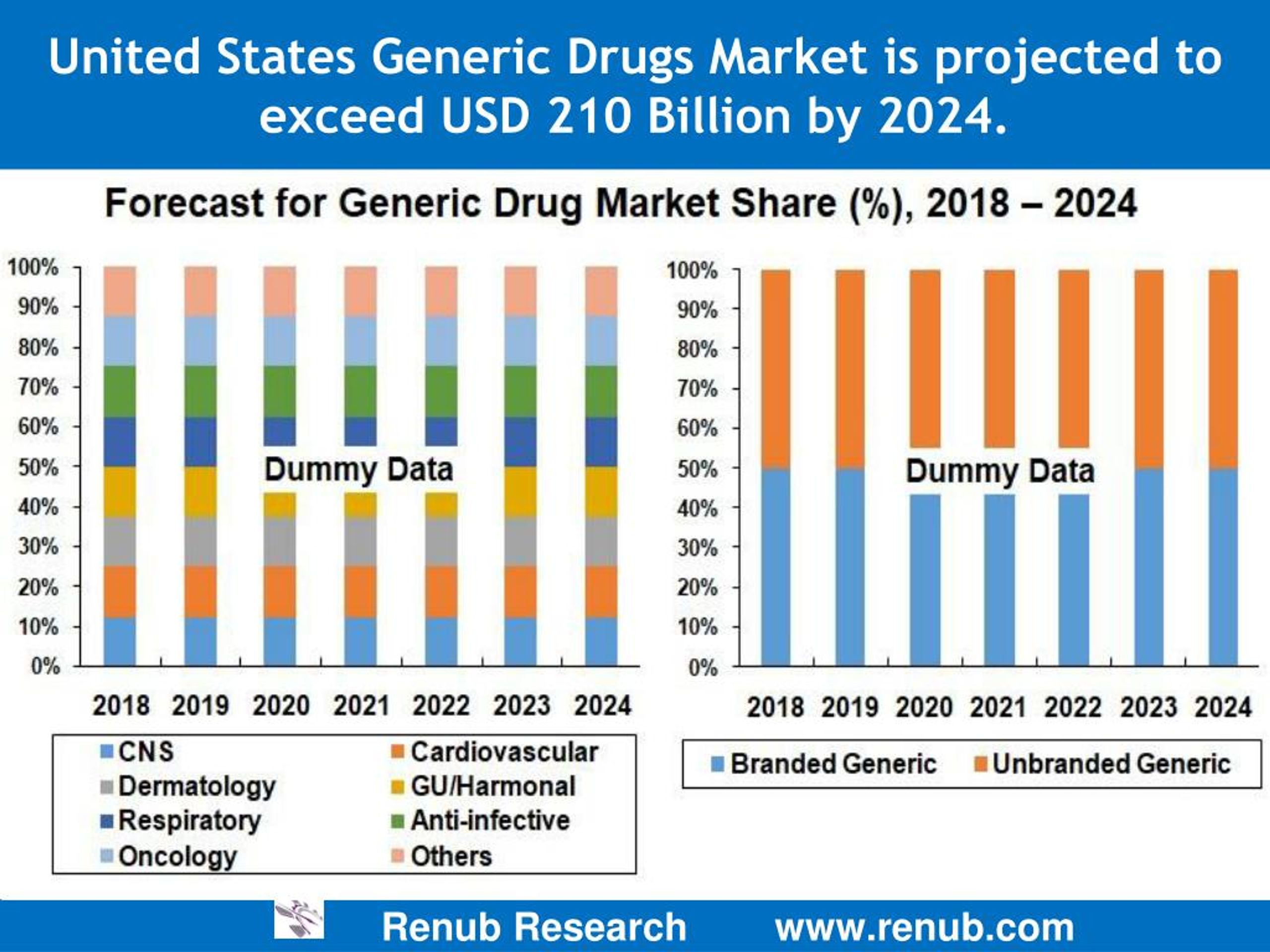 Drug Market