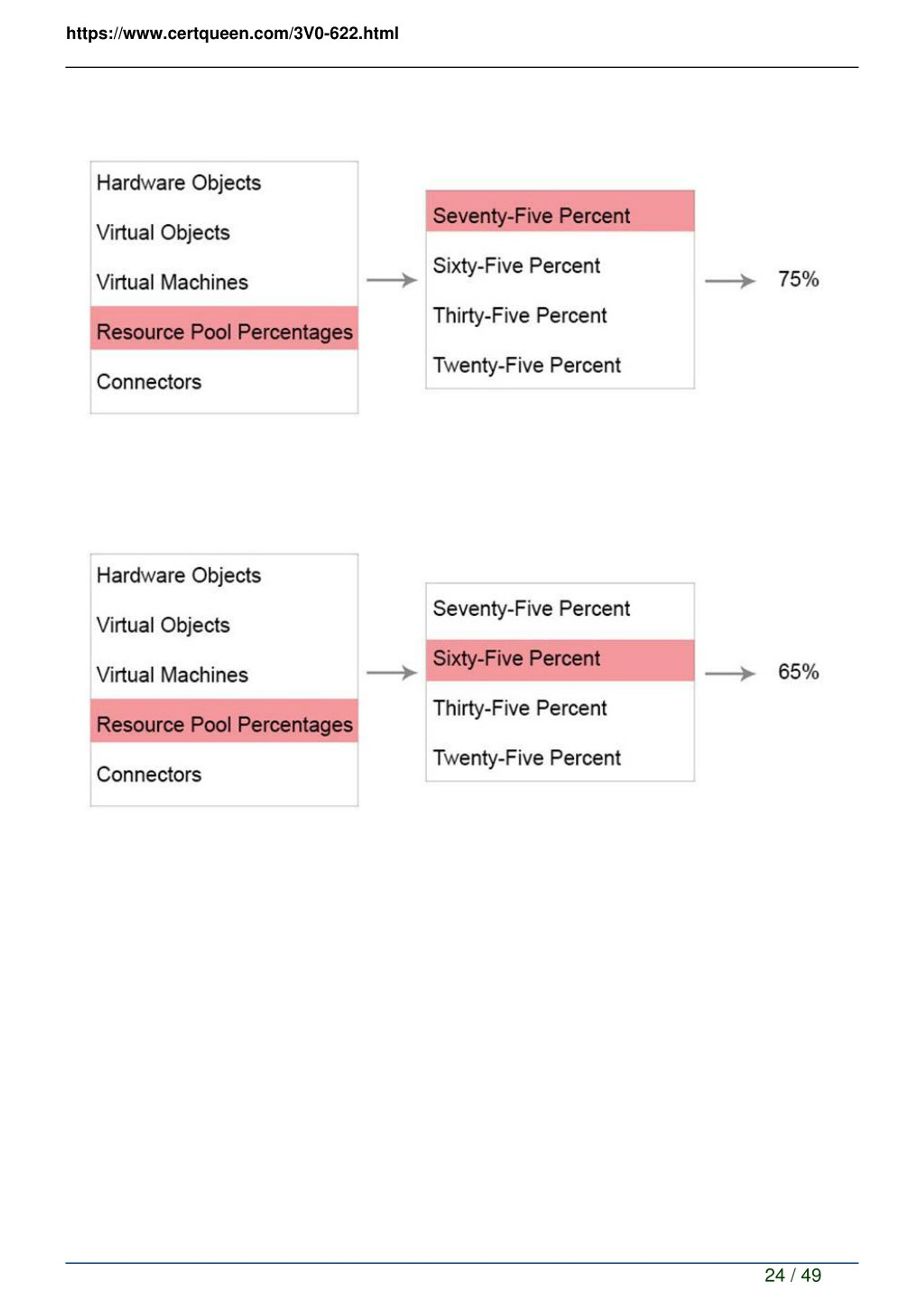 PPT - 2018 CertQueen VMware 3V0-622 Exam Dumps PowerPoint Presentation 