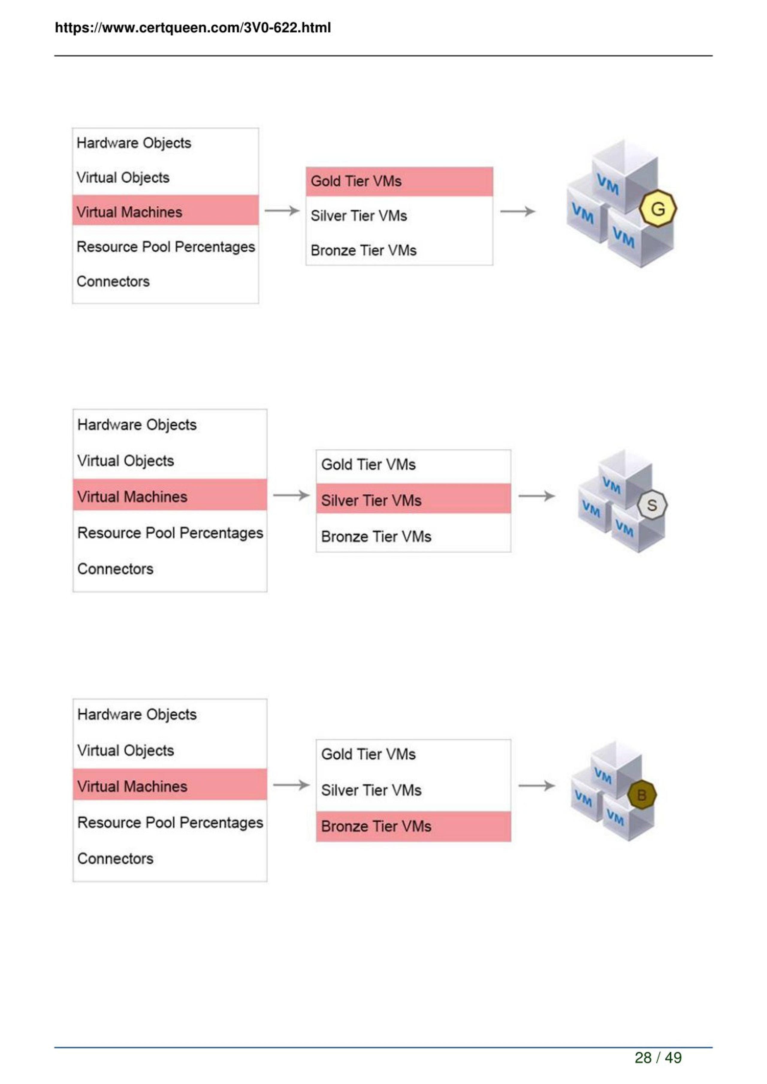 PPT - 2018 CertQueen VMware 3V0-622 Exam Dumps PowerPoint Presentation Sns-Brigh10