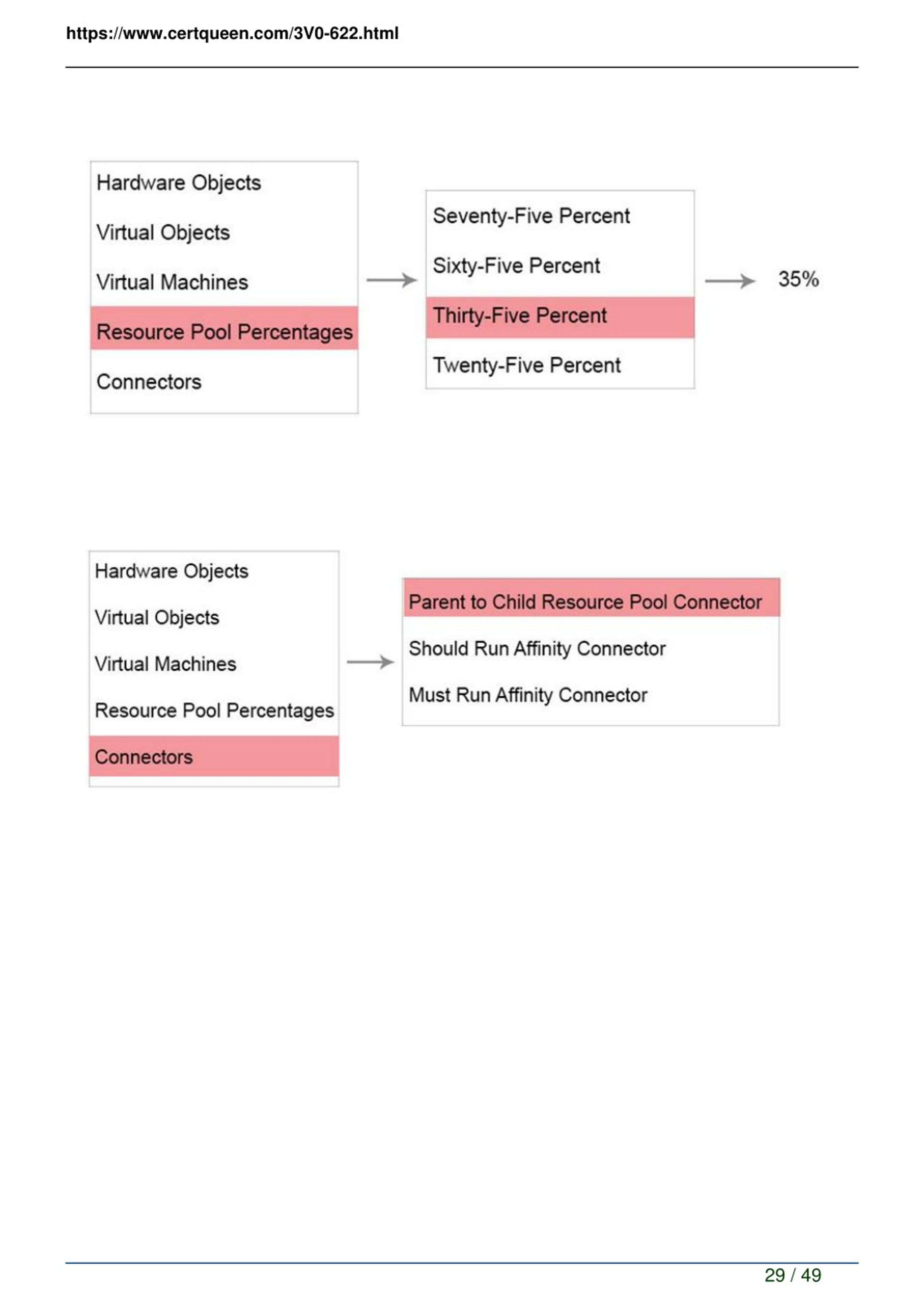 PPT - 2018 CertQueen VMware 3V0-622 Exam Dumps PowerPoint Presentation Sns-Brigh10