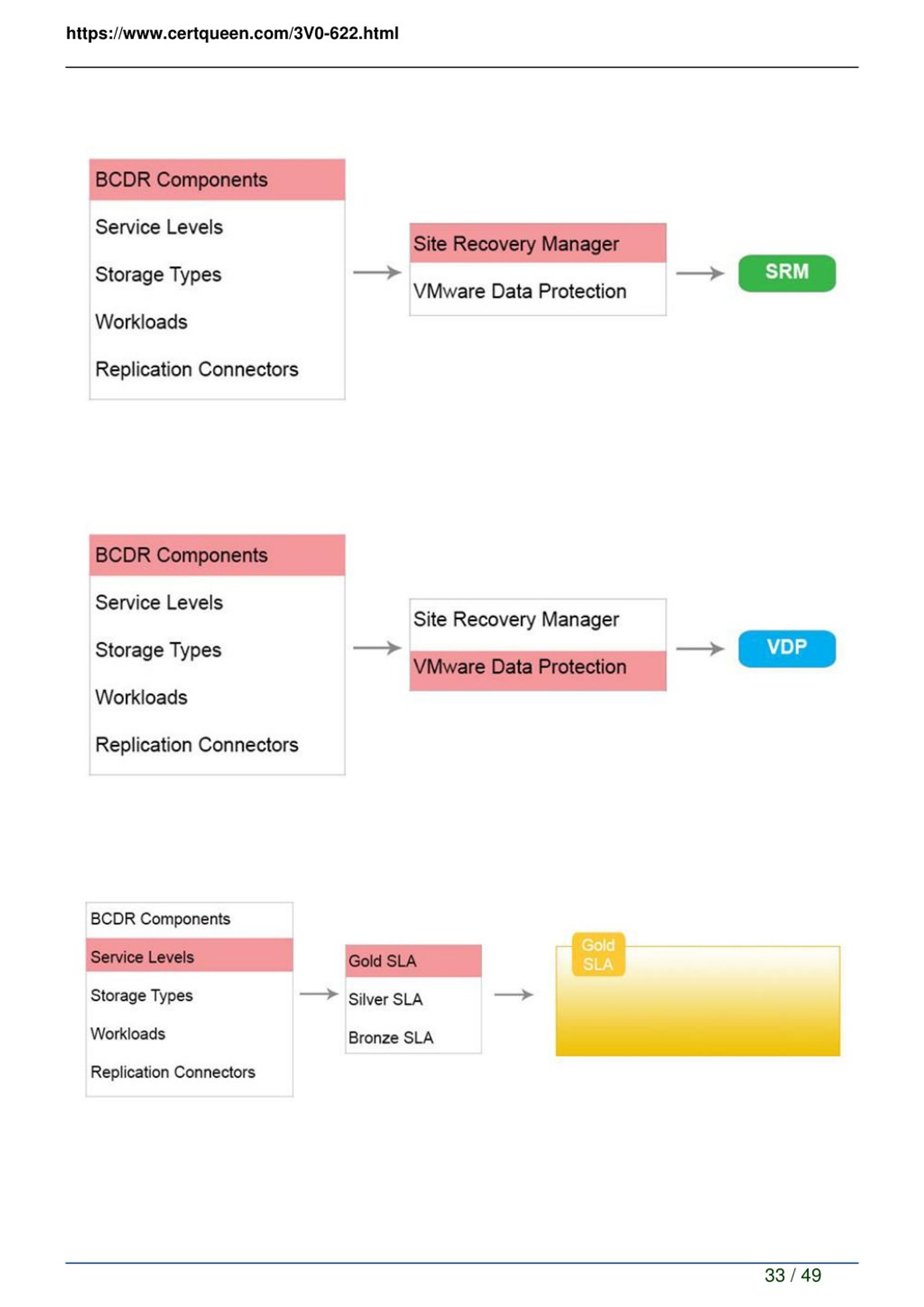 PPT - 2018 CertQueen VMware 3V0-622 Exam Dumps PowerPoint Presentation Sns-Brigh10