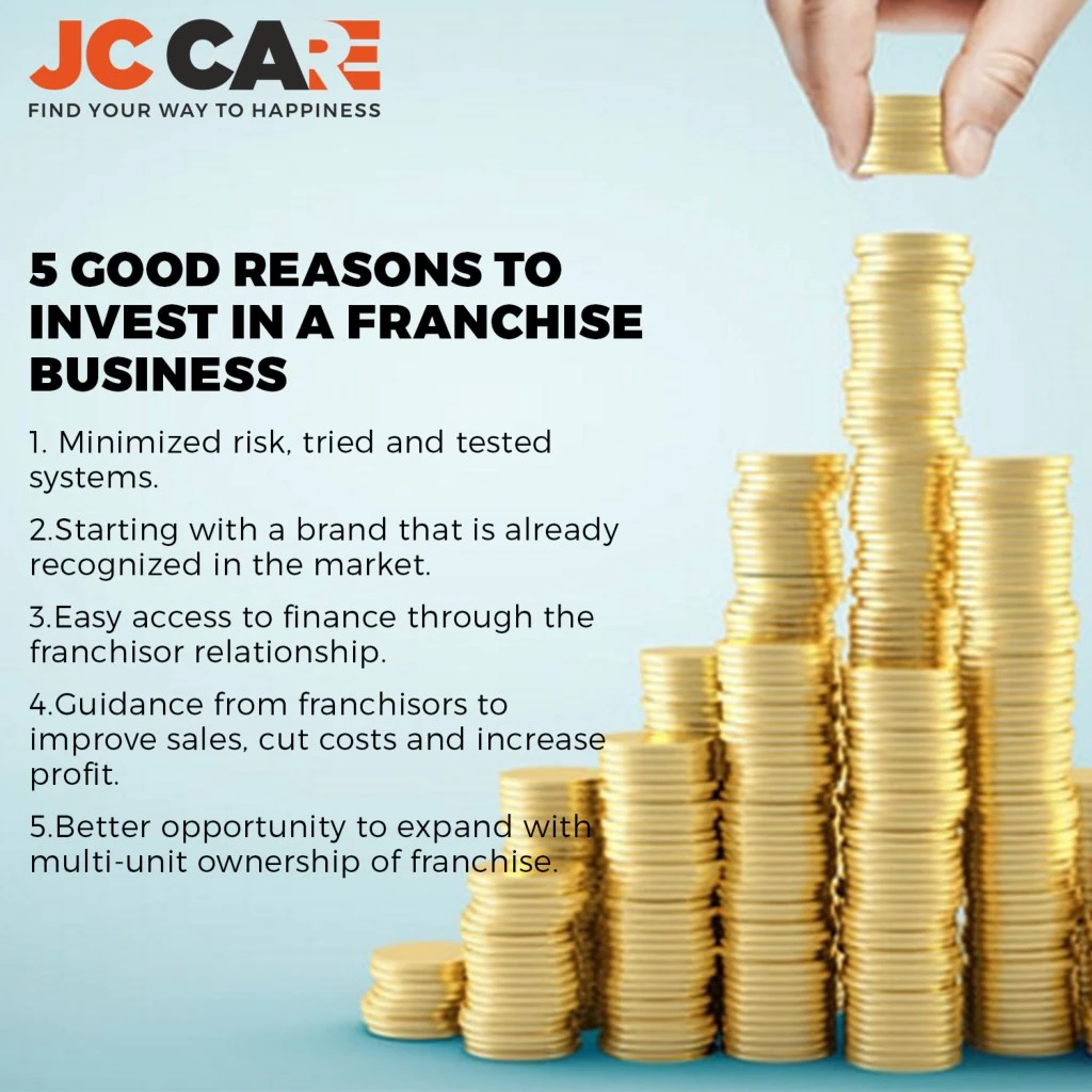 franchise business plan presentation