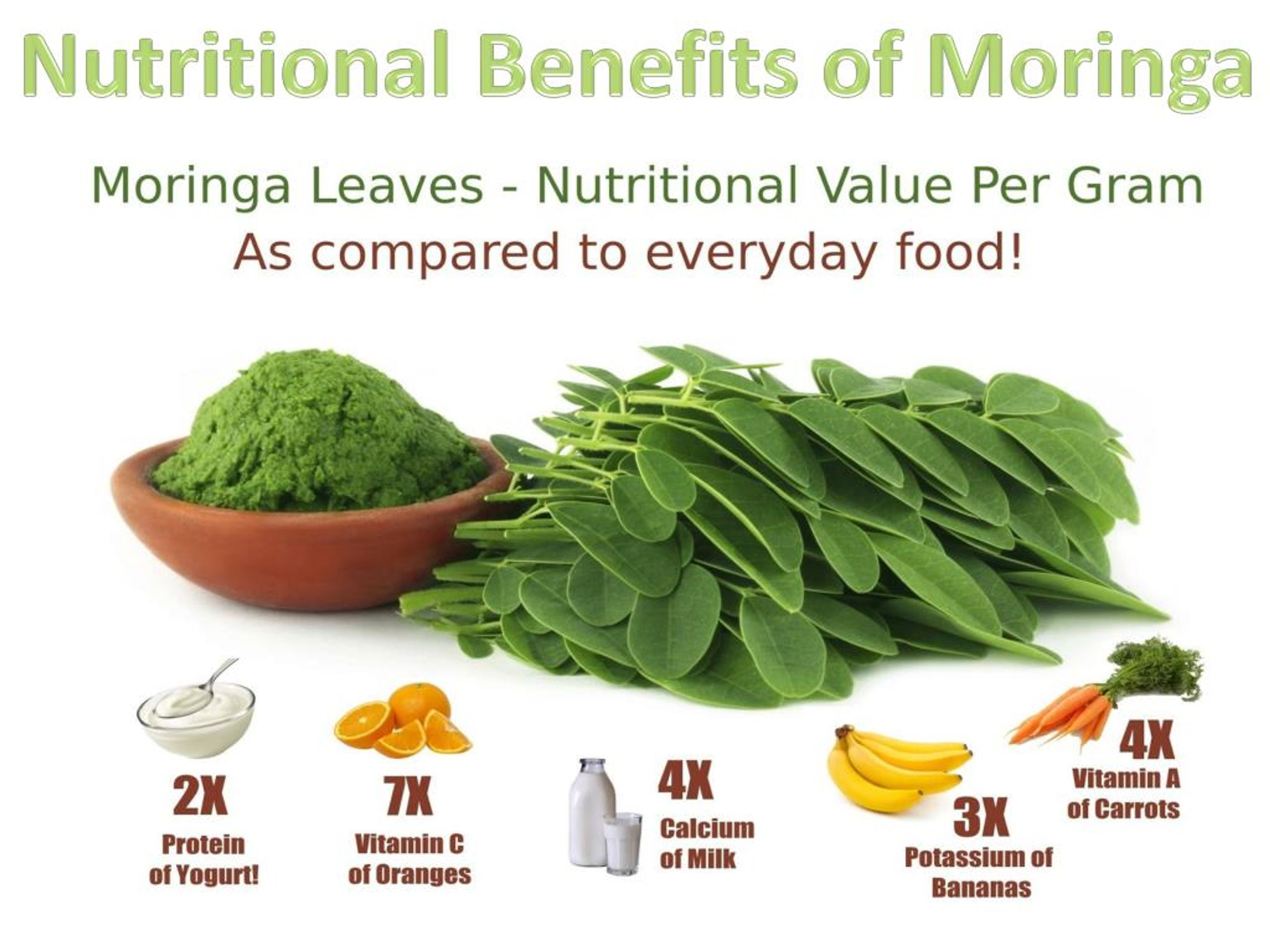 PPT - Moringa Natural Superfood PowerPoint Presentation, free download ...