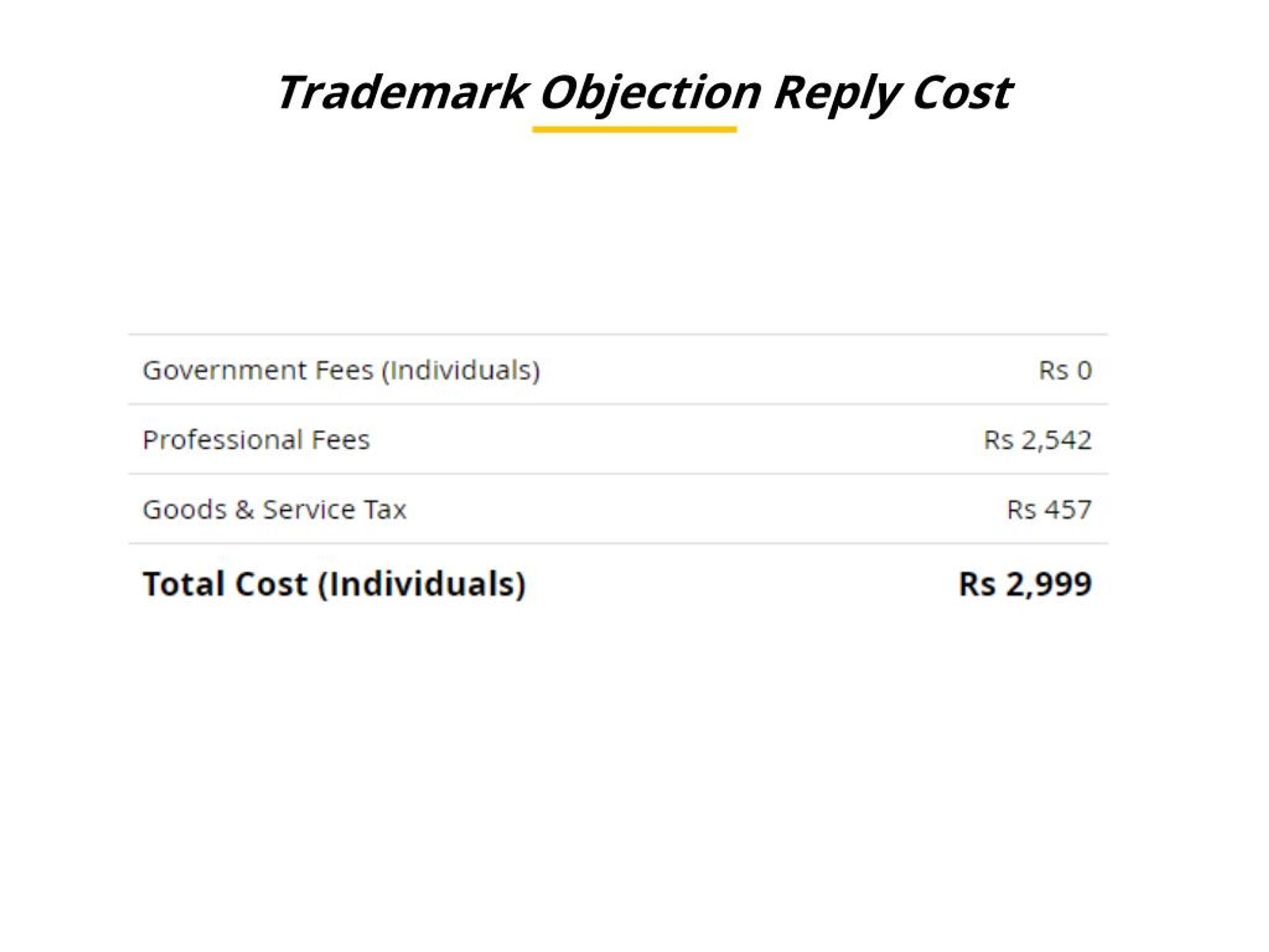 PPT - How To Reply On Trademark Objection, Application Status ...