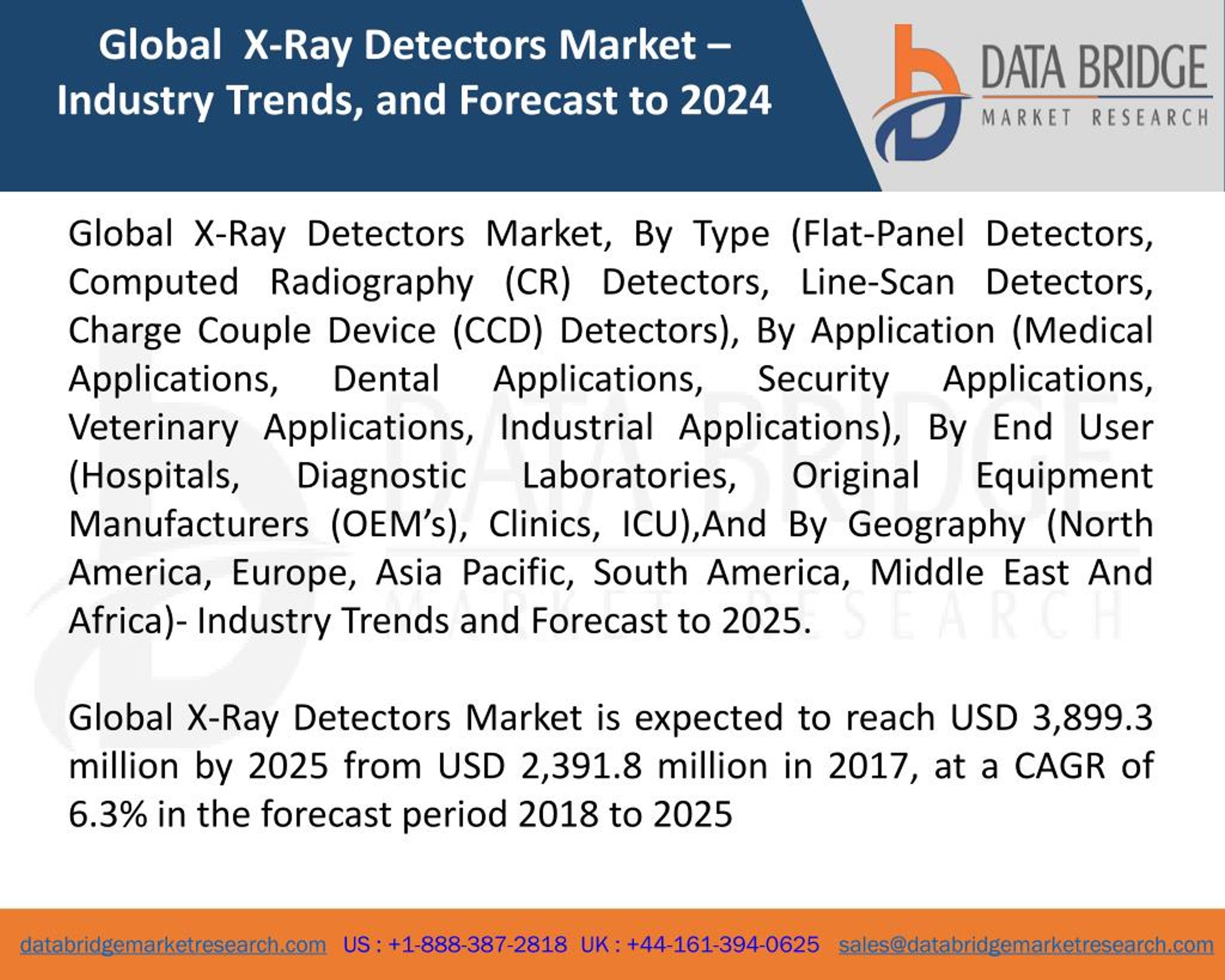 Ppt Global X Ray Detectors Market A Industry Trends And Forecast To 25 Powerpoint Presentation Id