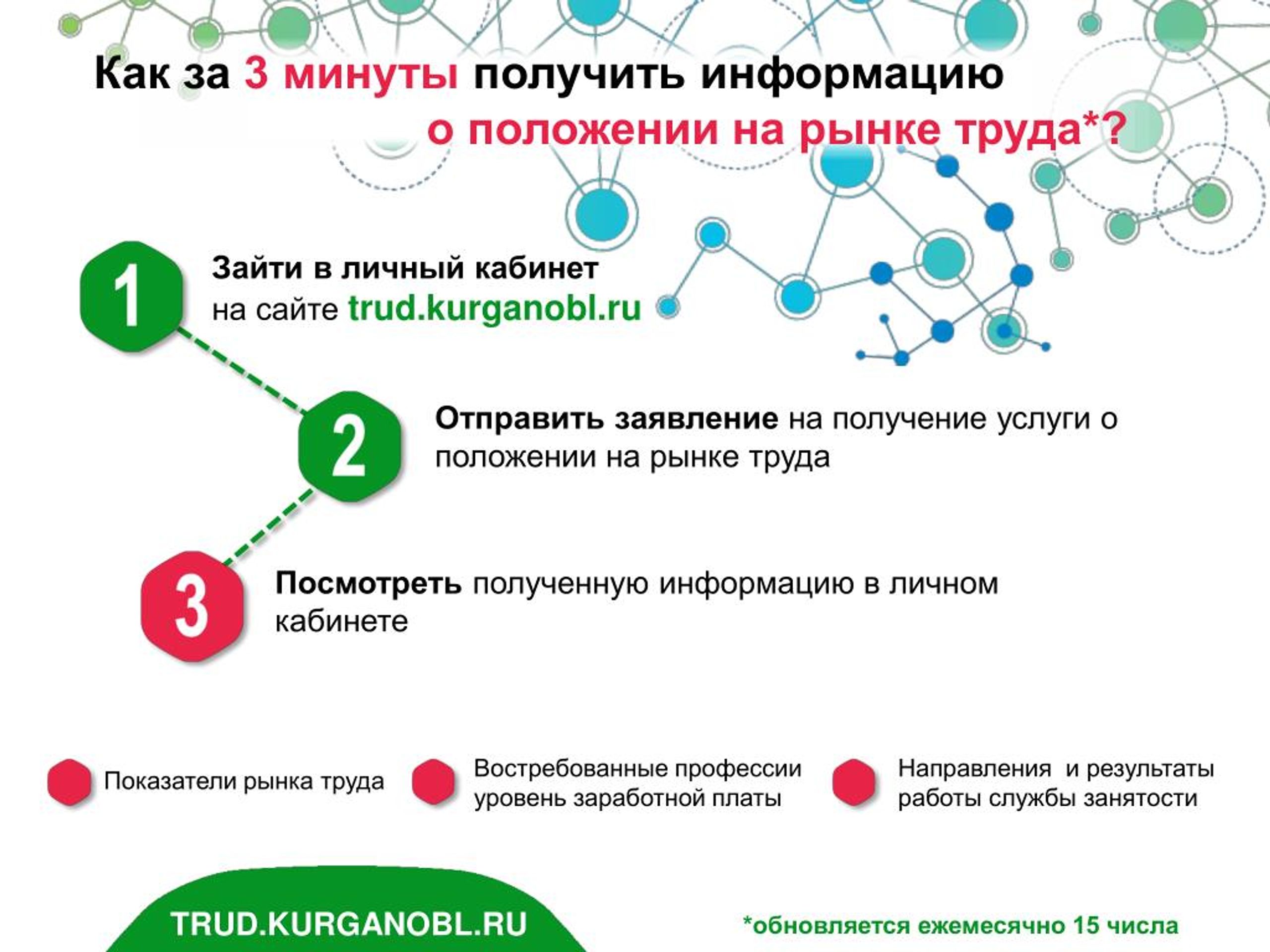 Получение минута. Информация о положении на рынке труда. Как обновить вакансию в центр занятости.