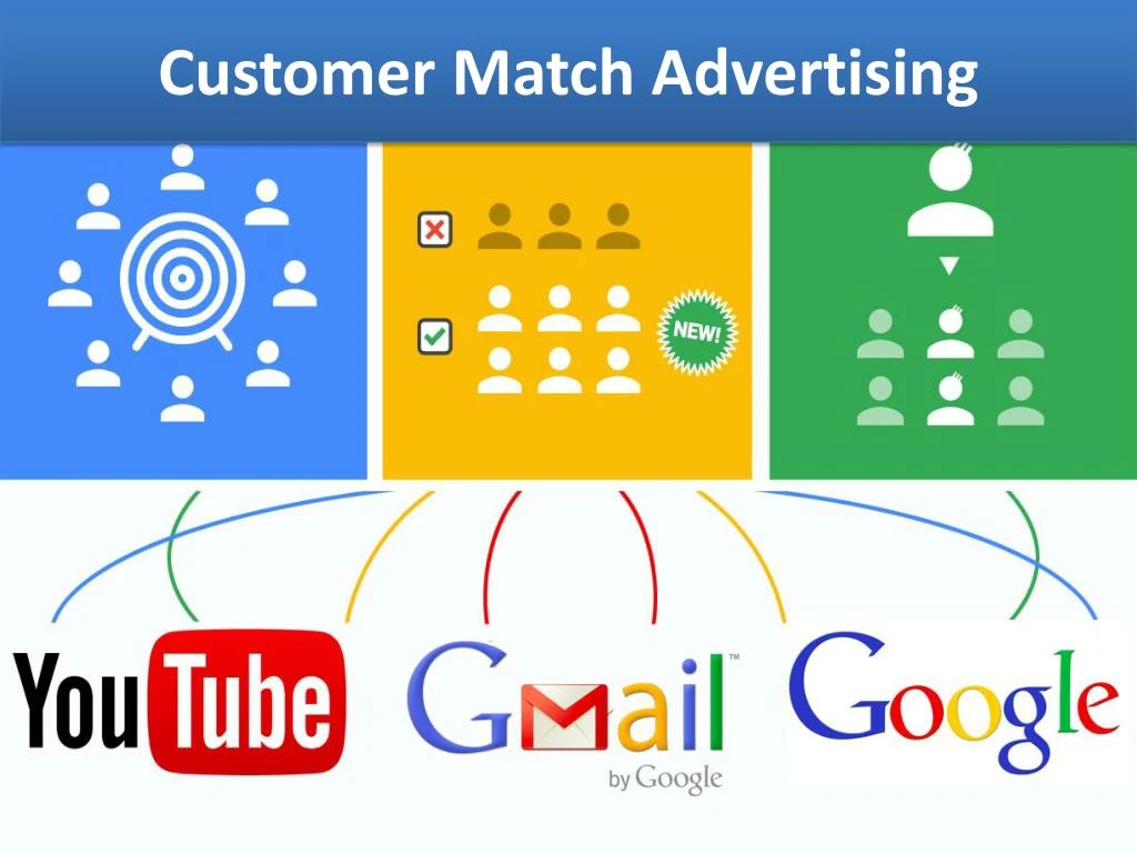 PPT Customer Match Advertising PowerPoint Presentation, free download