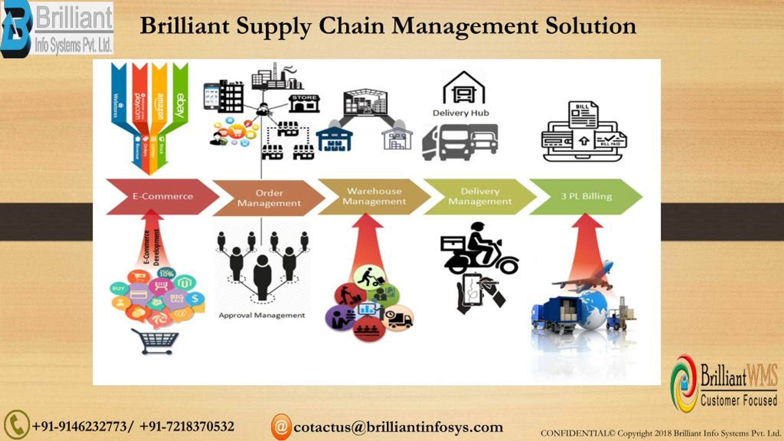 supply chain management case study with solution ppt