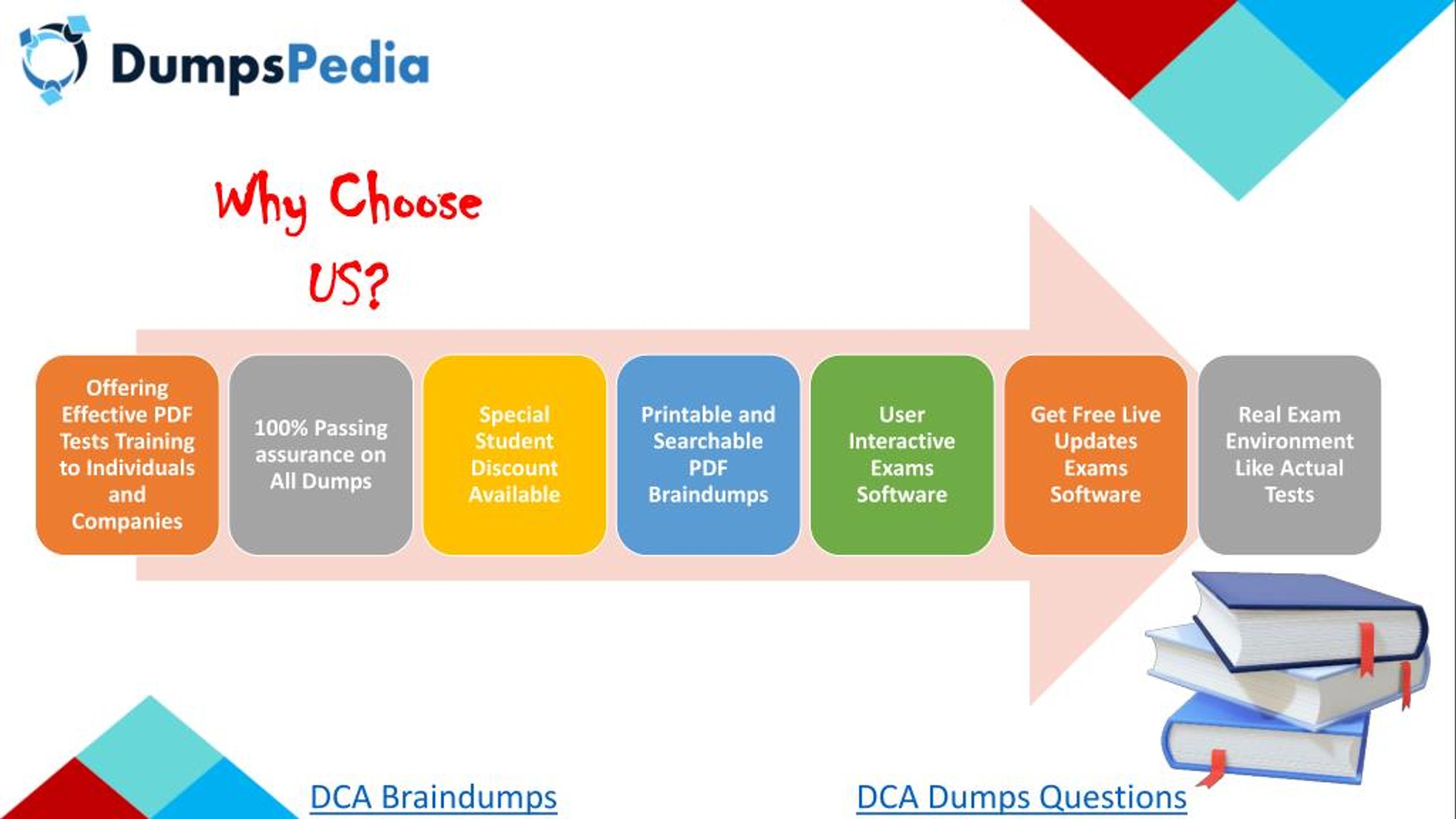 DCA Practice Questions