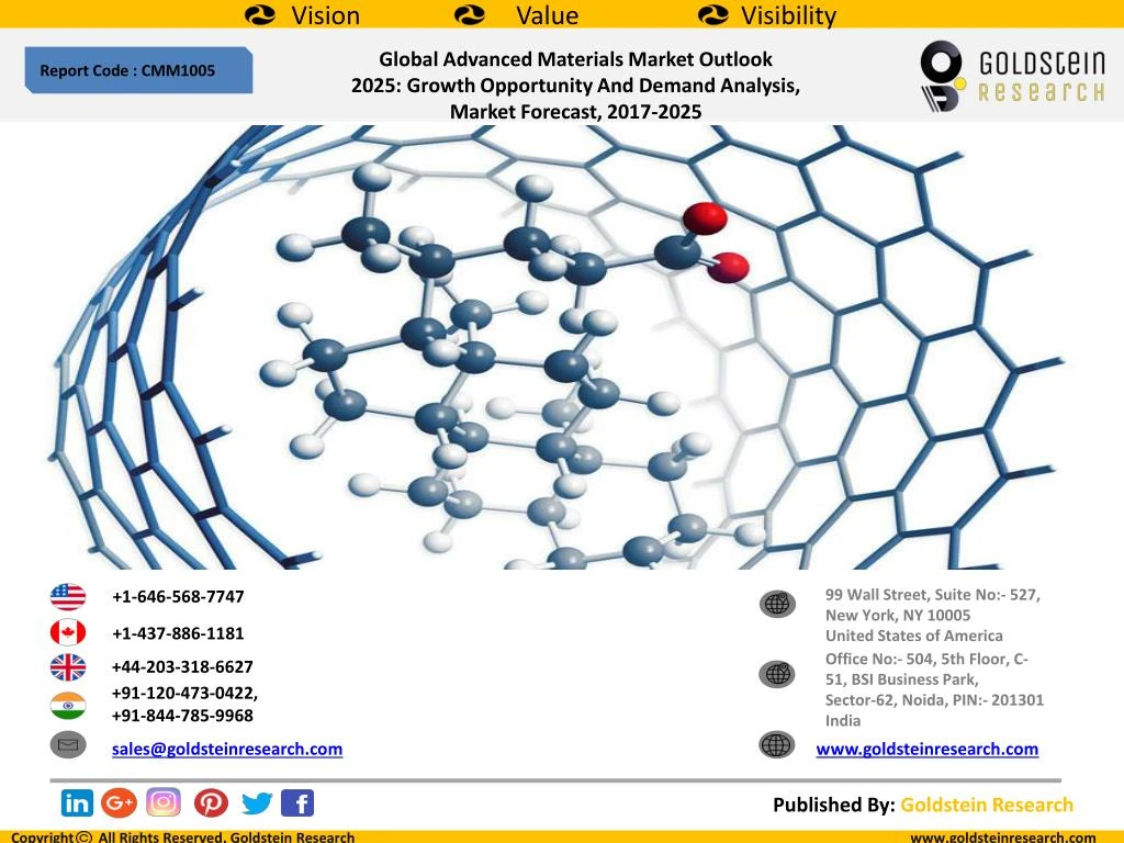 PPT Global Advanced Materials Market Outlook 2025 Growth Opportunity