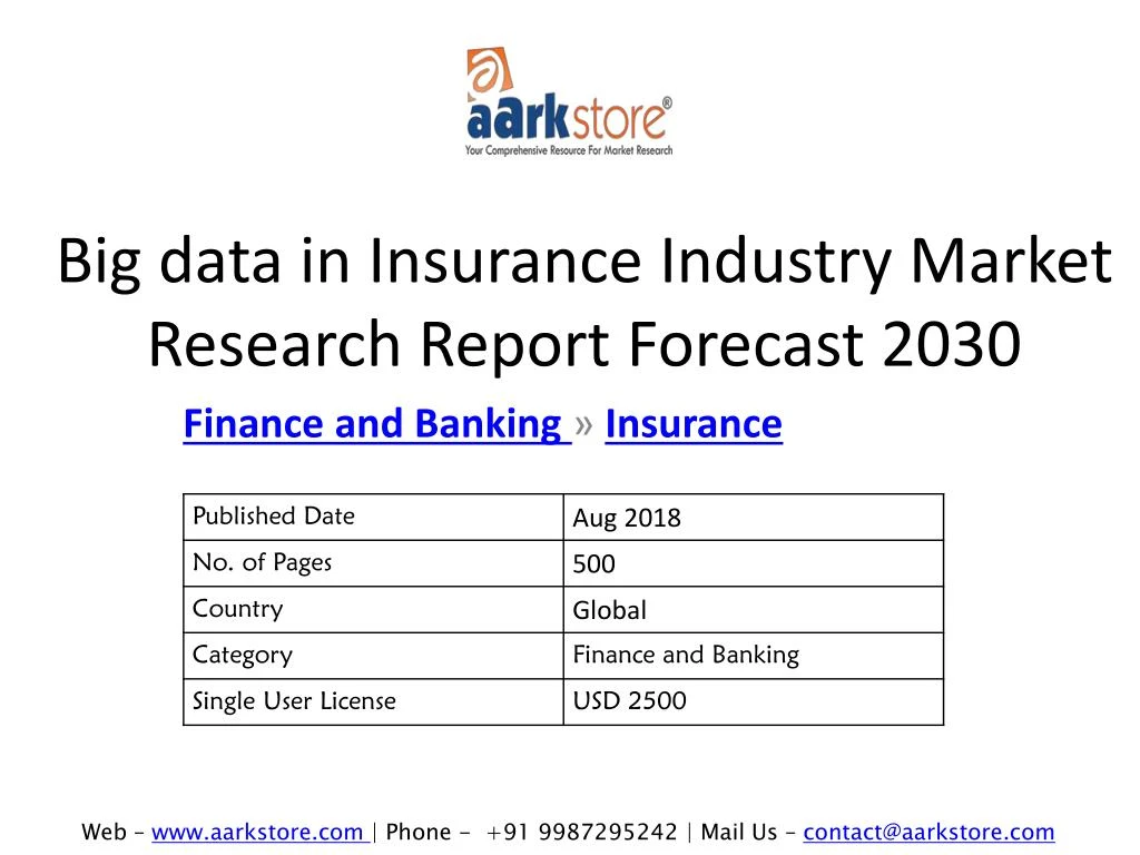marketing research on insurance industry