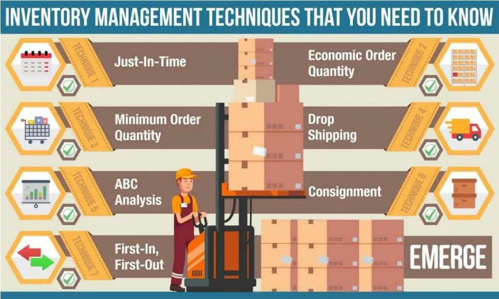 PPT - Inventory management techniques for wholesalers ...