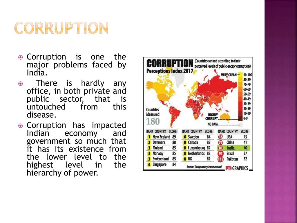 major-problems-faced-by-india-8-major-problems-faced-by-the-indian