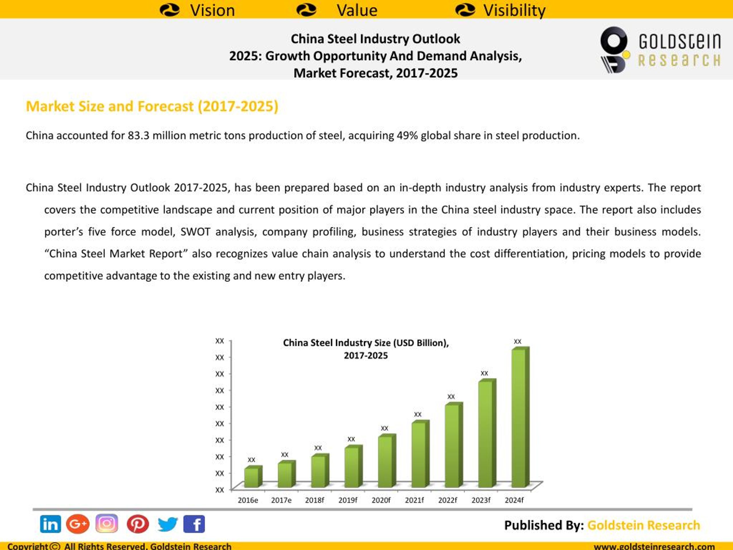 PPT China Steel Industry Outlook 2025 Growth Opportunity And Demand