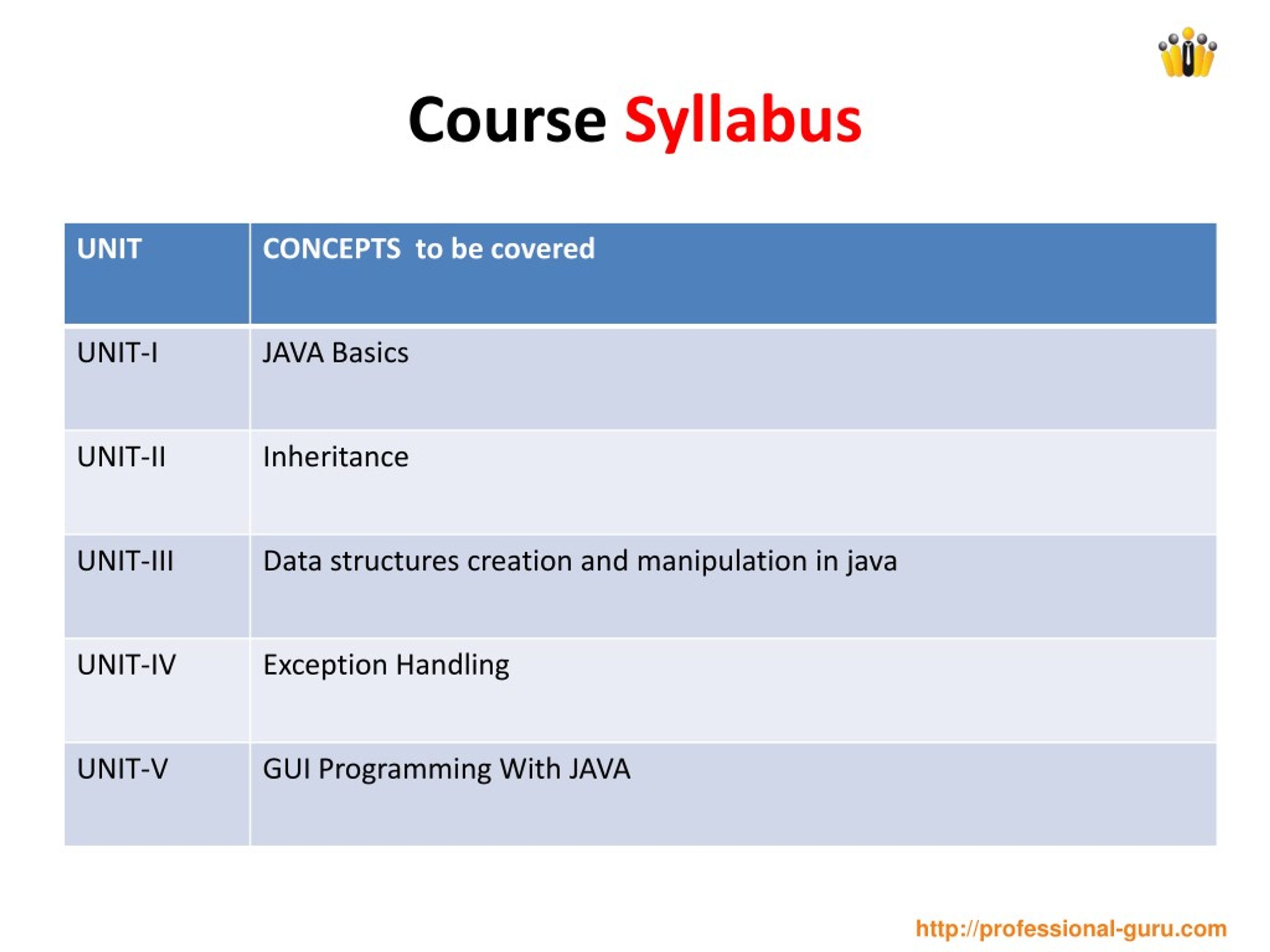 Unit java. Course Syllabus. Course Syllabus question.