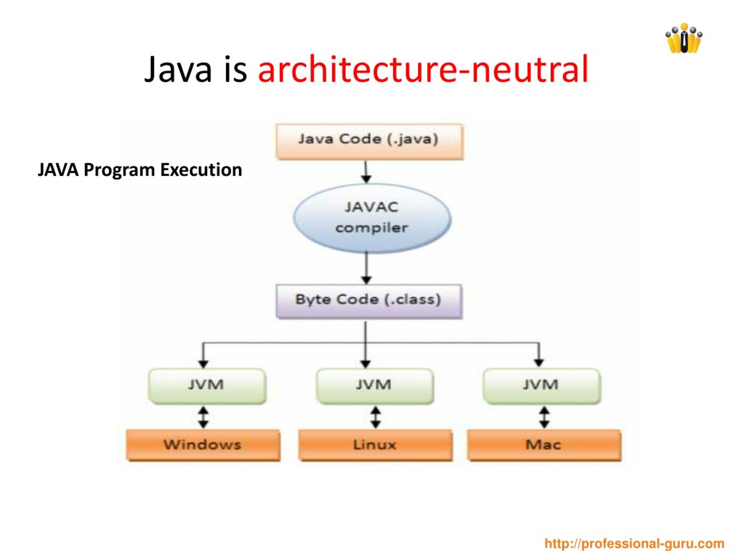 Java rendering. Java направления разработки. Архитектура java. Направления джава программирования. Язык программирования java.