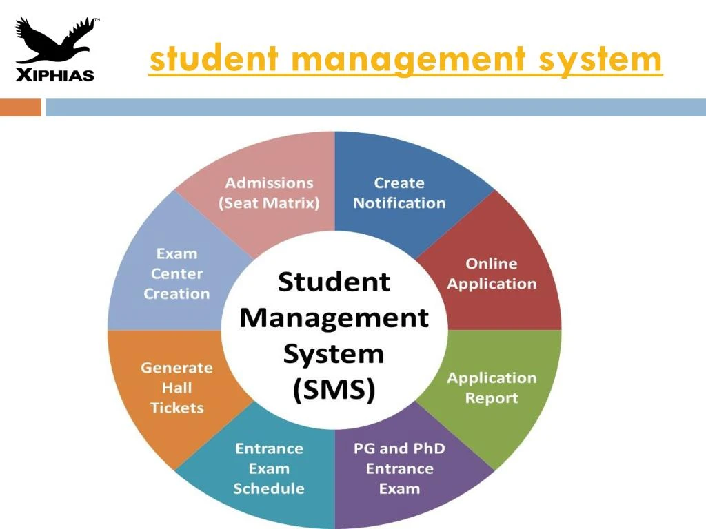 PPT student management system PowerPoint Presentation, free download