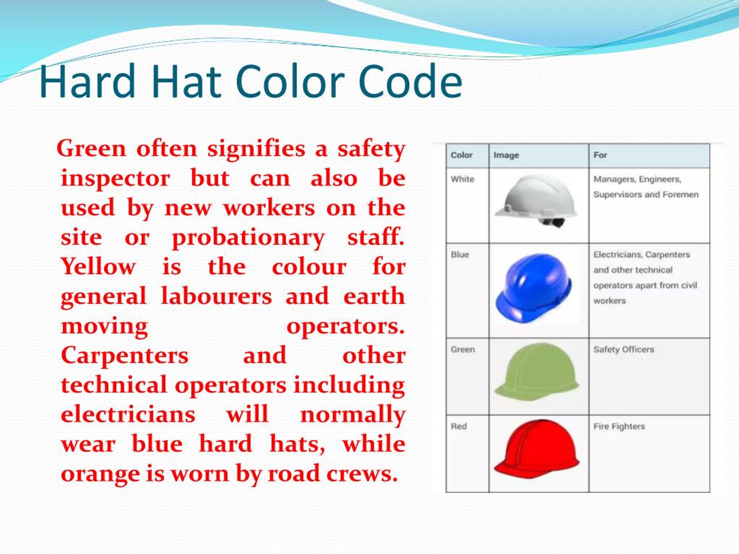 PPT OVERVIEW OF HARD HAT PowerPoint Presentation Free Download ID 