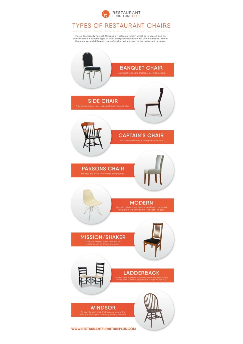 PPT Types of Restaurant Chairs PowerPoint Presentation, free download ID7984985