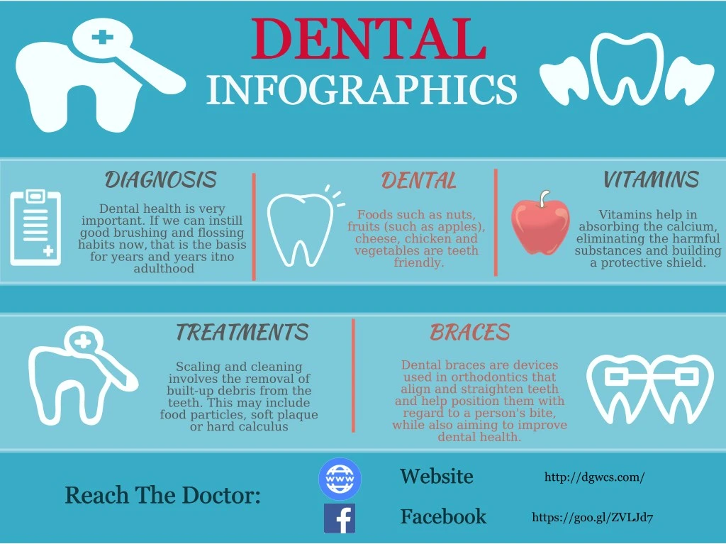 interesting dental topics for presentation