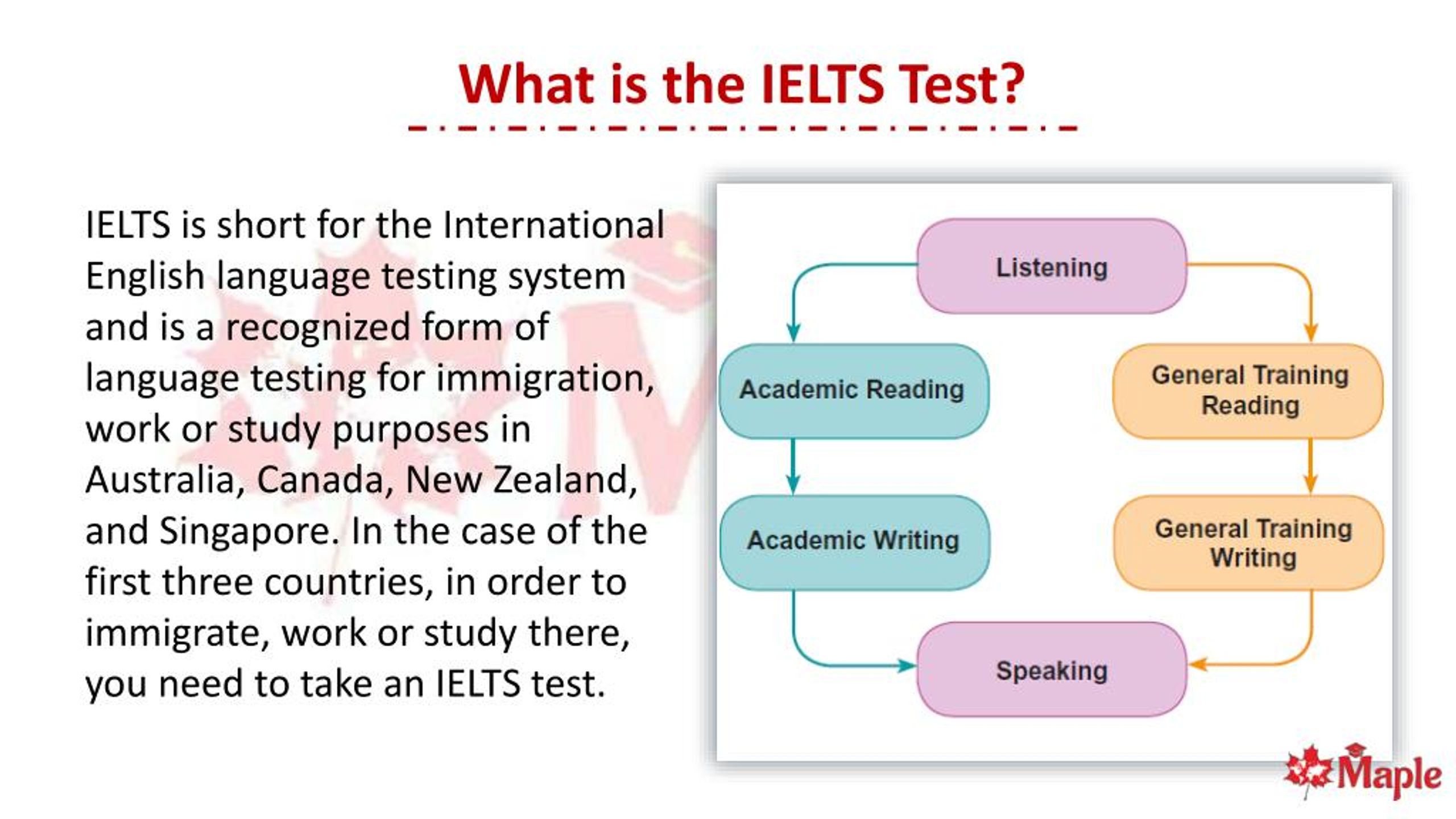 PPT - IELTS Exam: Quick and Easy Test Taking With the Right Tutor ...