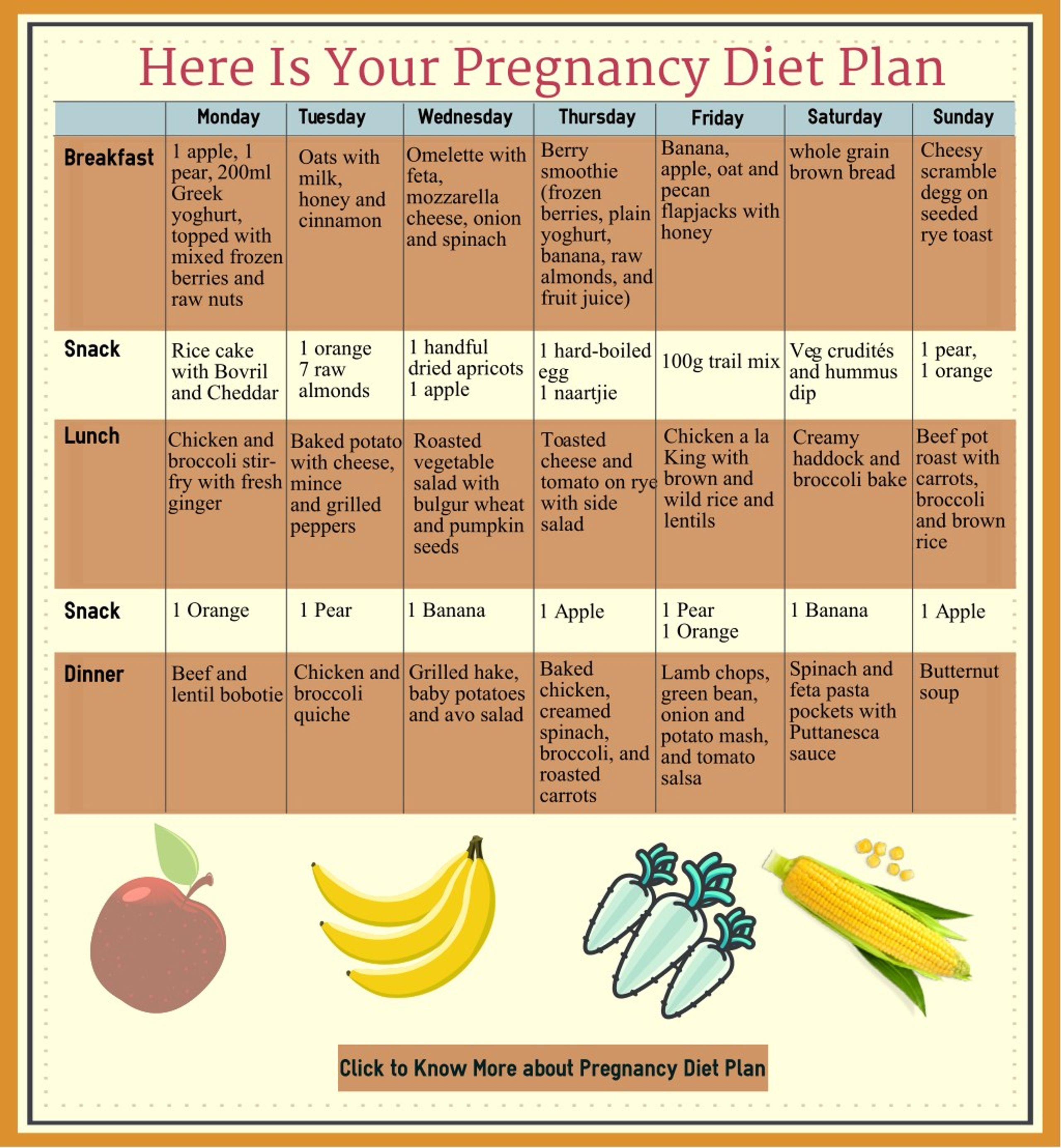 Vegan Pregnancy Meal Plan