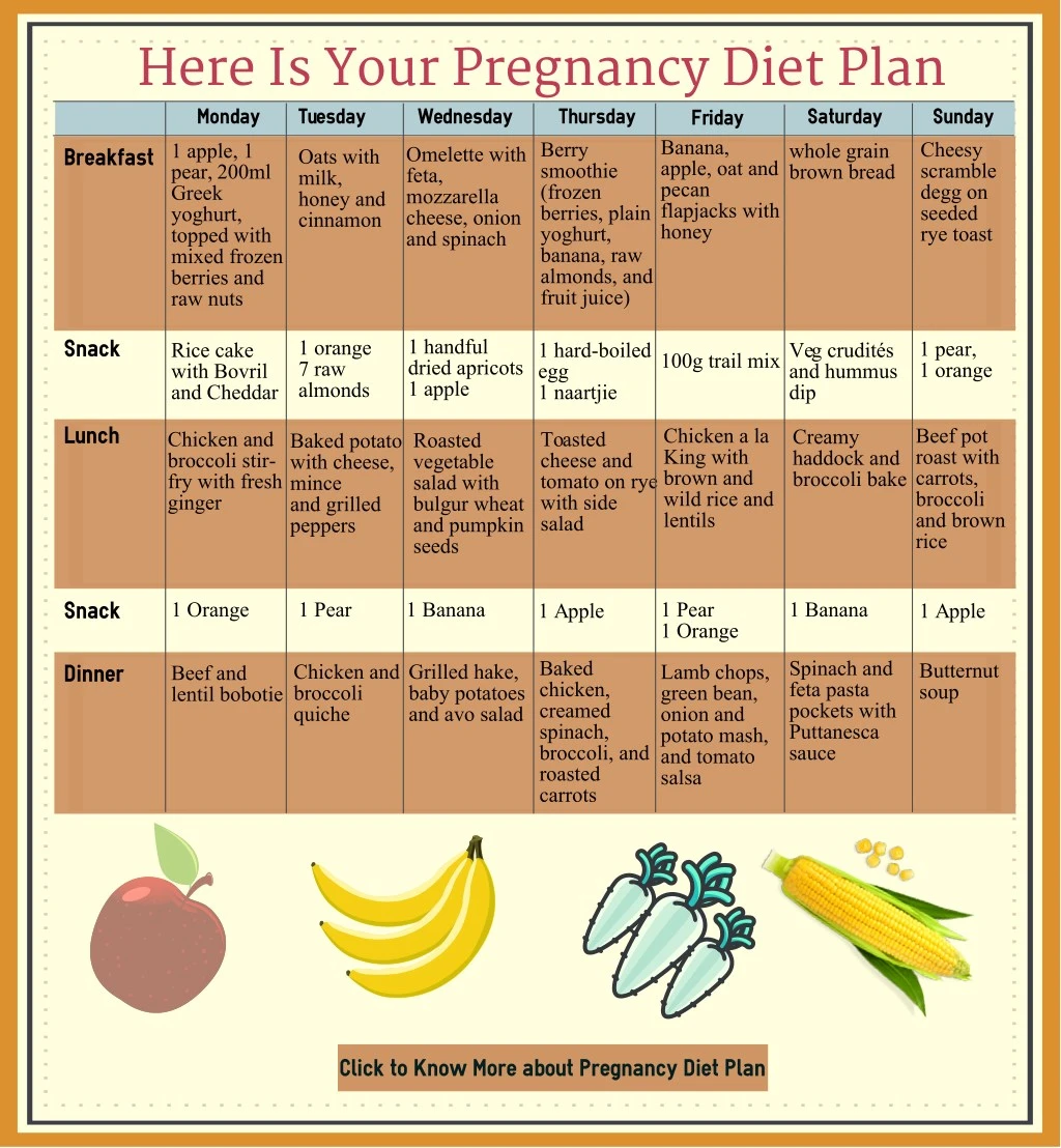 Vegetarian Diet Chart For Lady