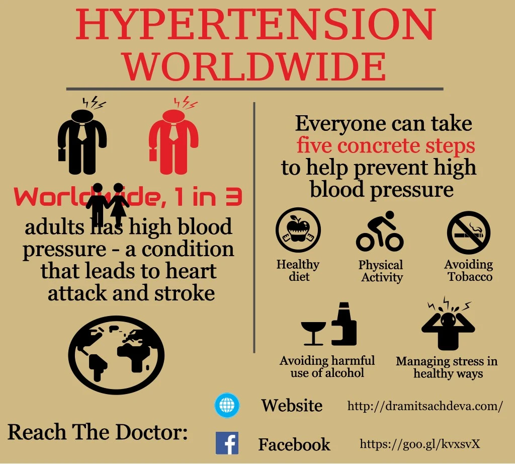 PPT - Hypertension PowerPoint Presentation, free download - ID:7988616