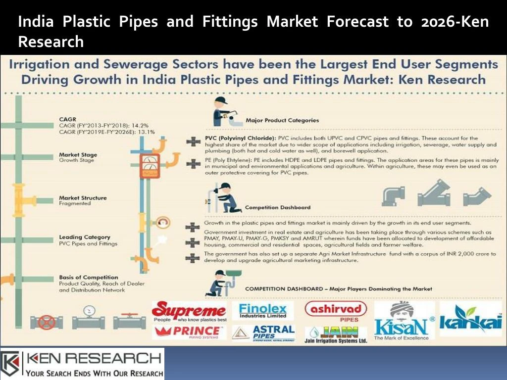 india plastic pipes and fittings market forecast n.