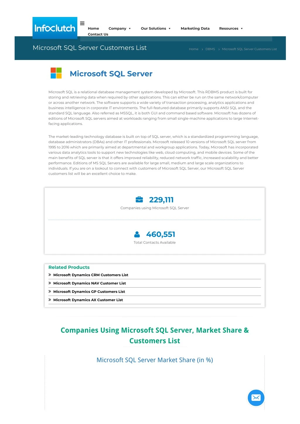 PPT - List of Companies using SQL Server PowerPoint Presentation, free ...
