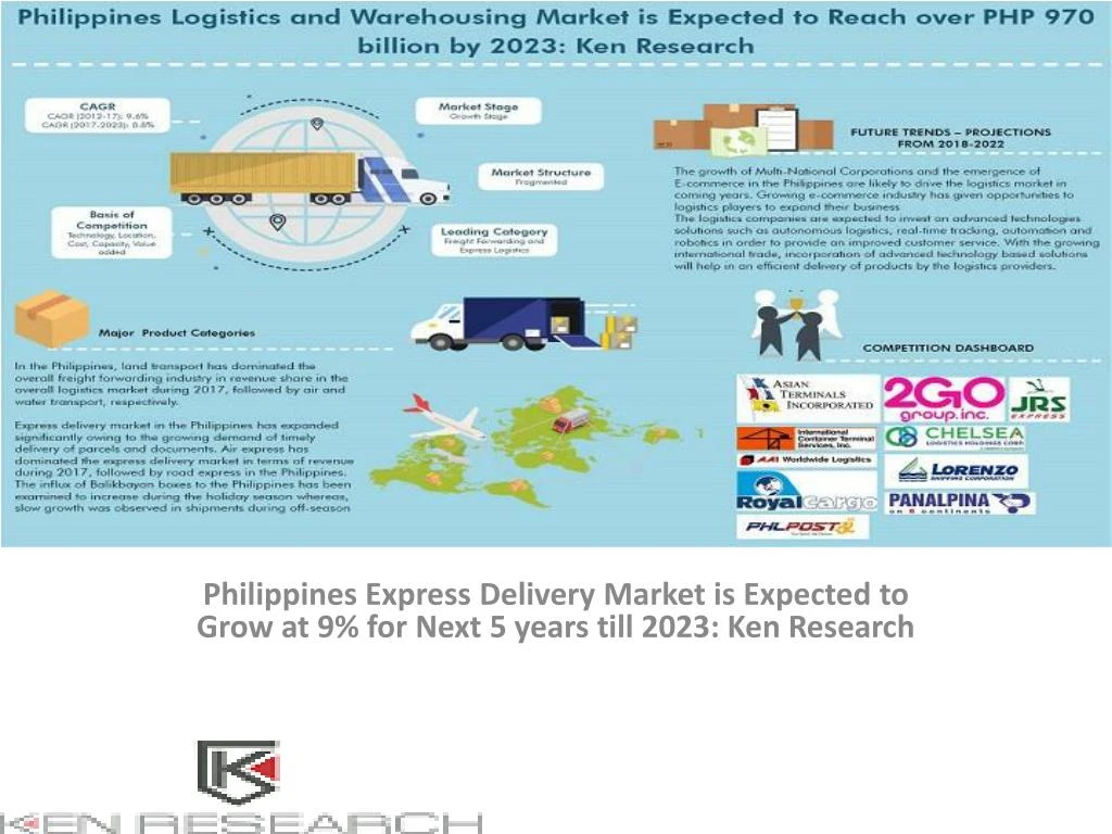 Ppt Logistics And Warehousing Market Philippines Seaport - 