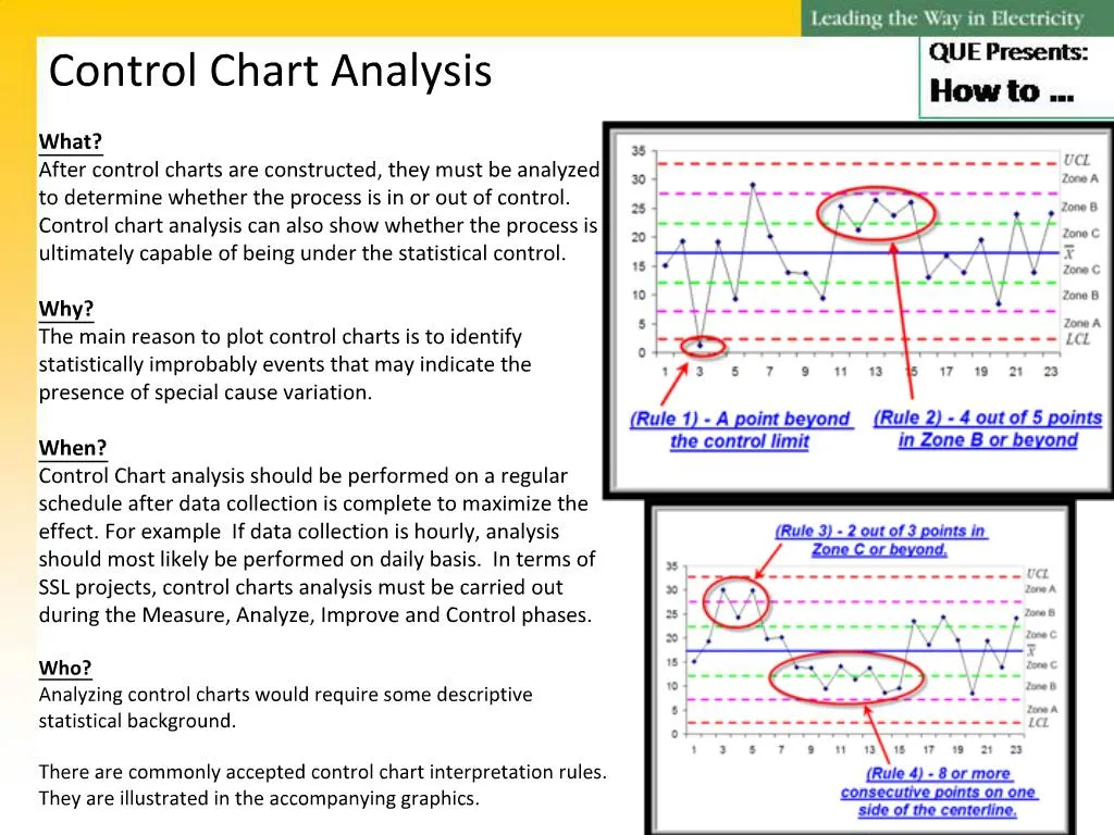 PPT - Control Chart Analysis PowerPoint Presentation, free download ...