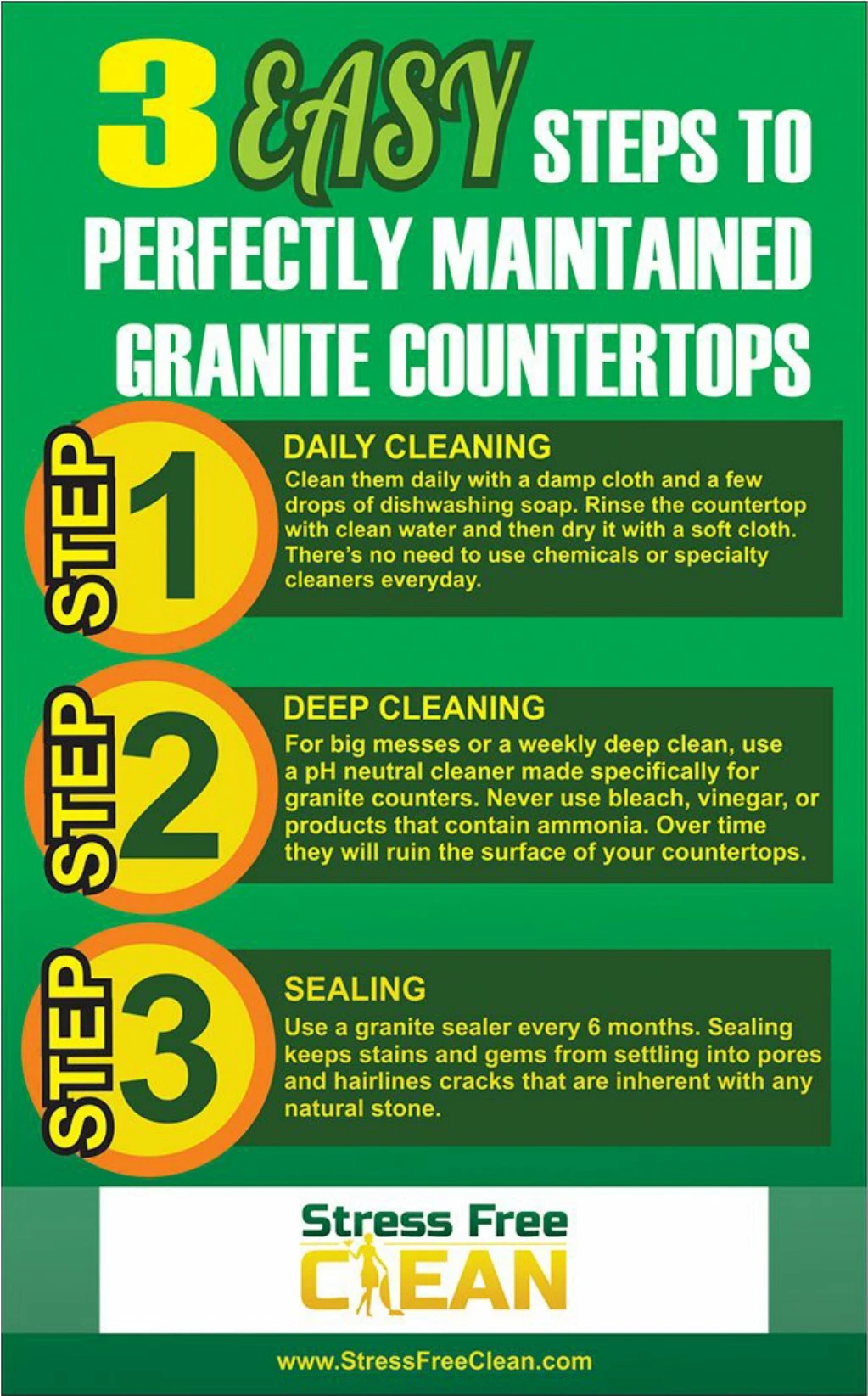 Ppt How To Clean Granite Counters Powerpoint Presentation Free