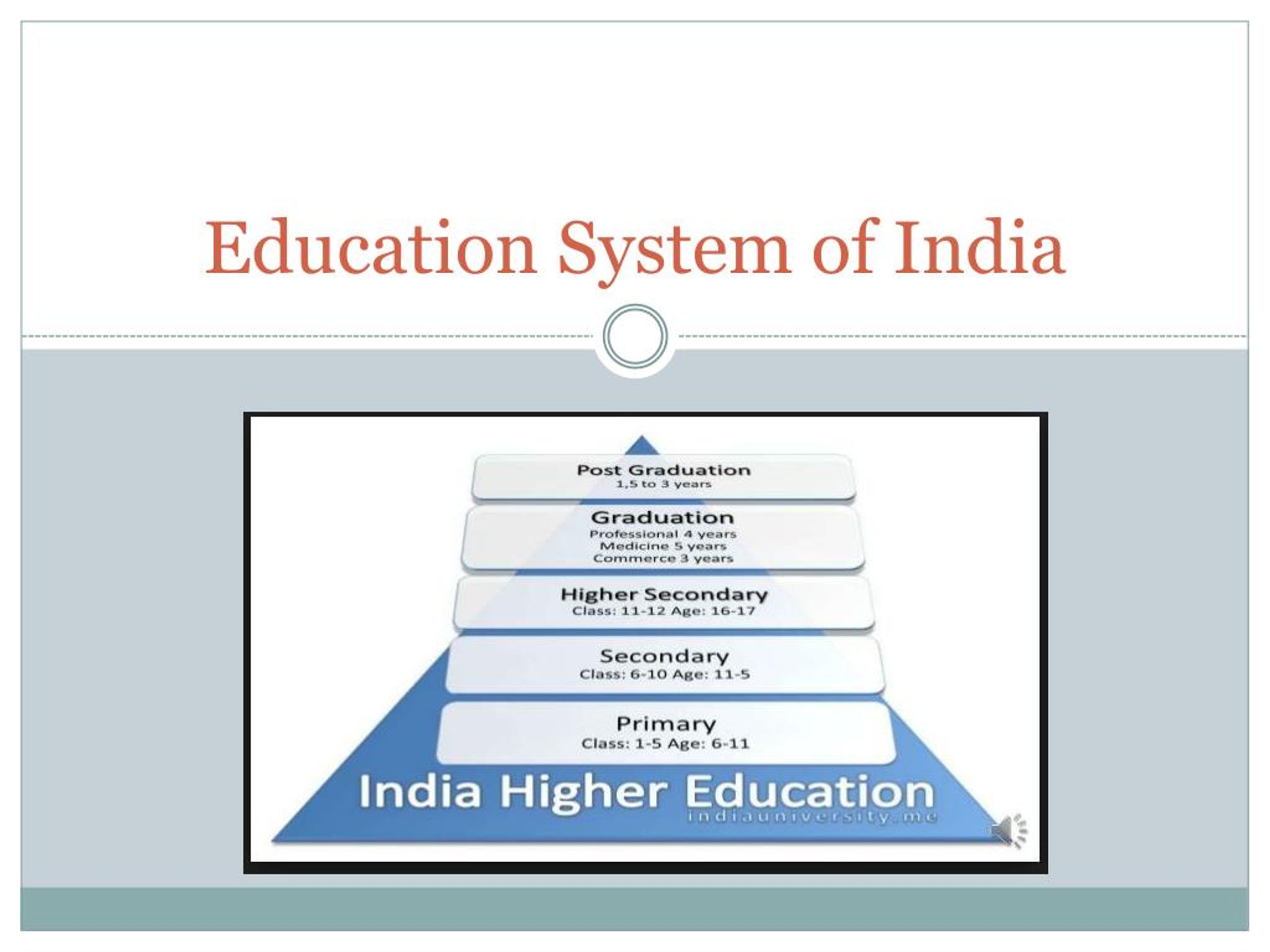 education system in india ppt presentation free download