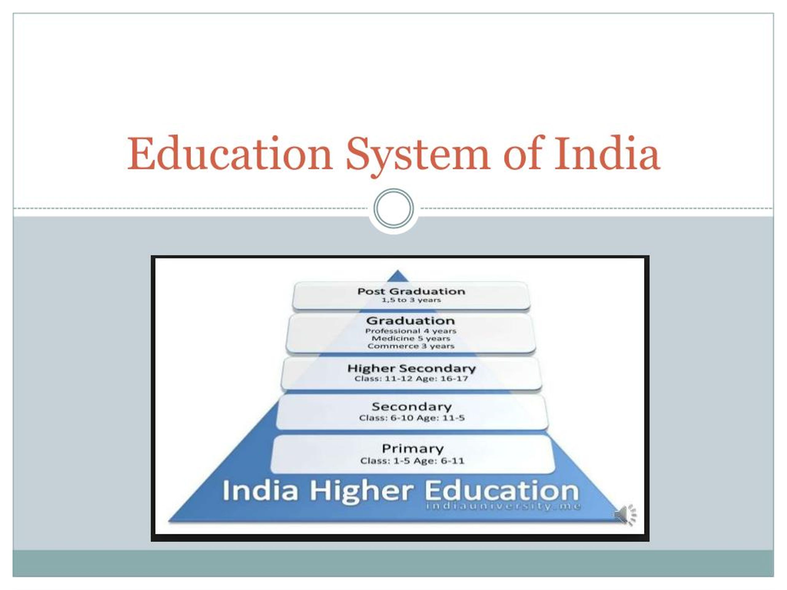 ppt on current education system