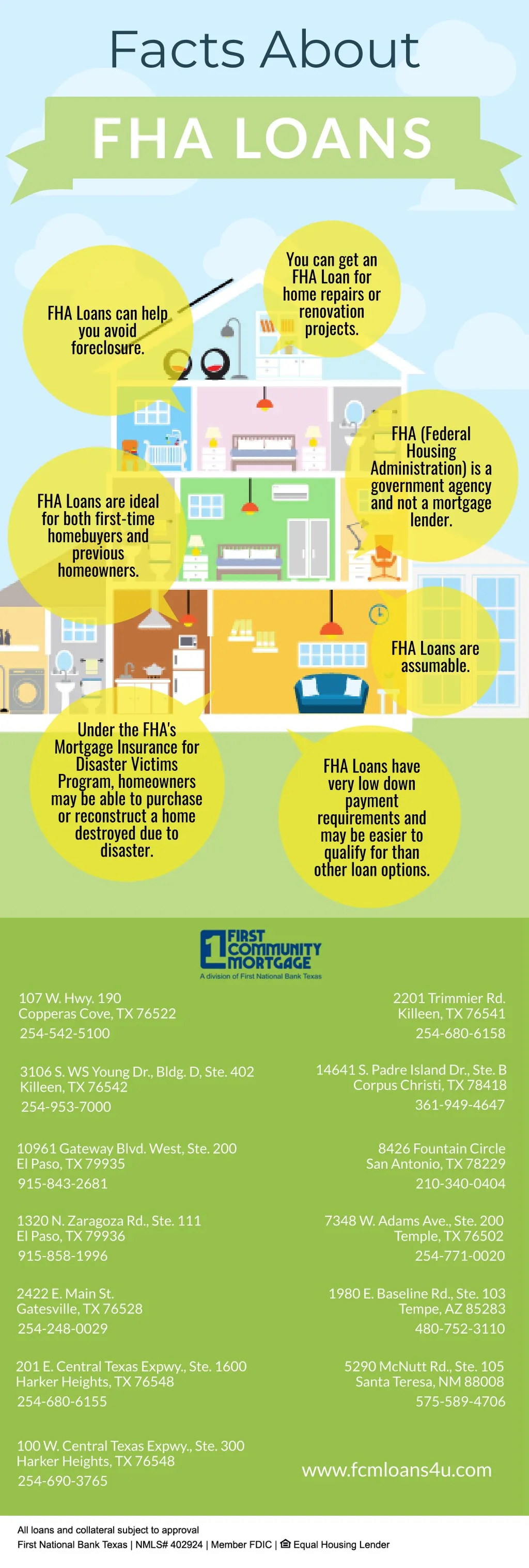 PPT - Facts About FHA Loans PowerPoint Presentation, free download - ID ...