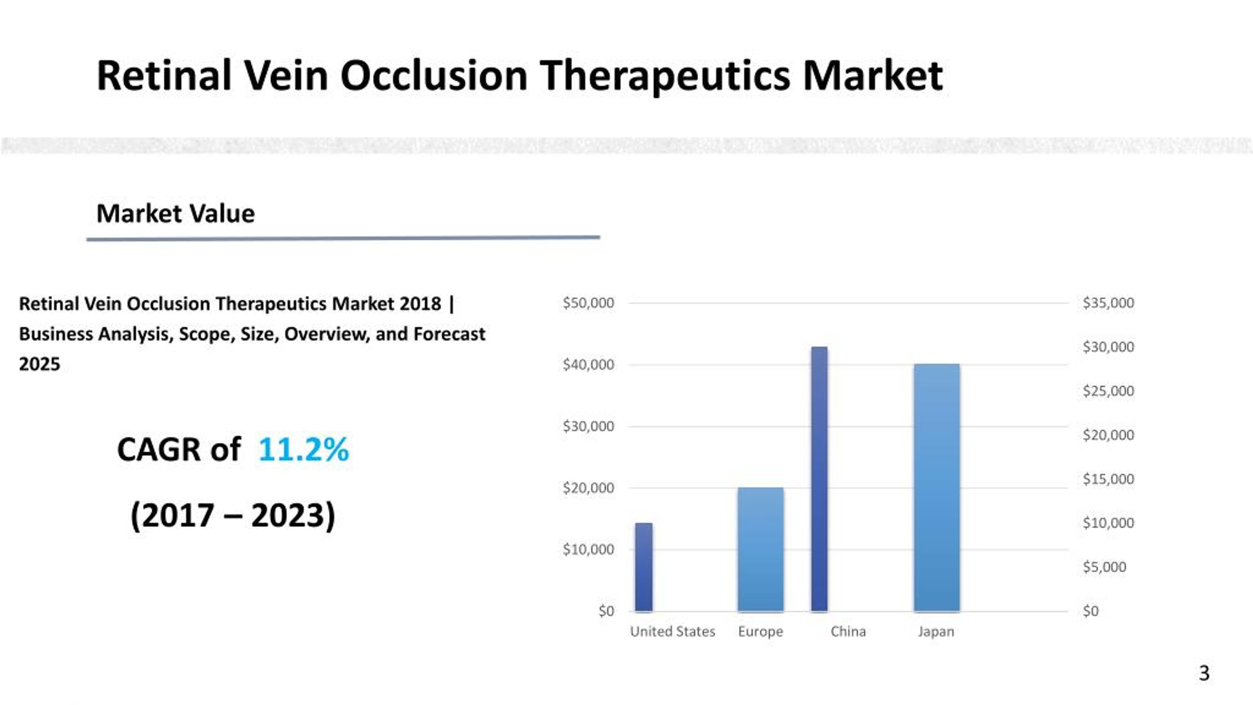 PPT Retinal Vein Occlusion Therapeutics Market 2018 Business