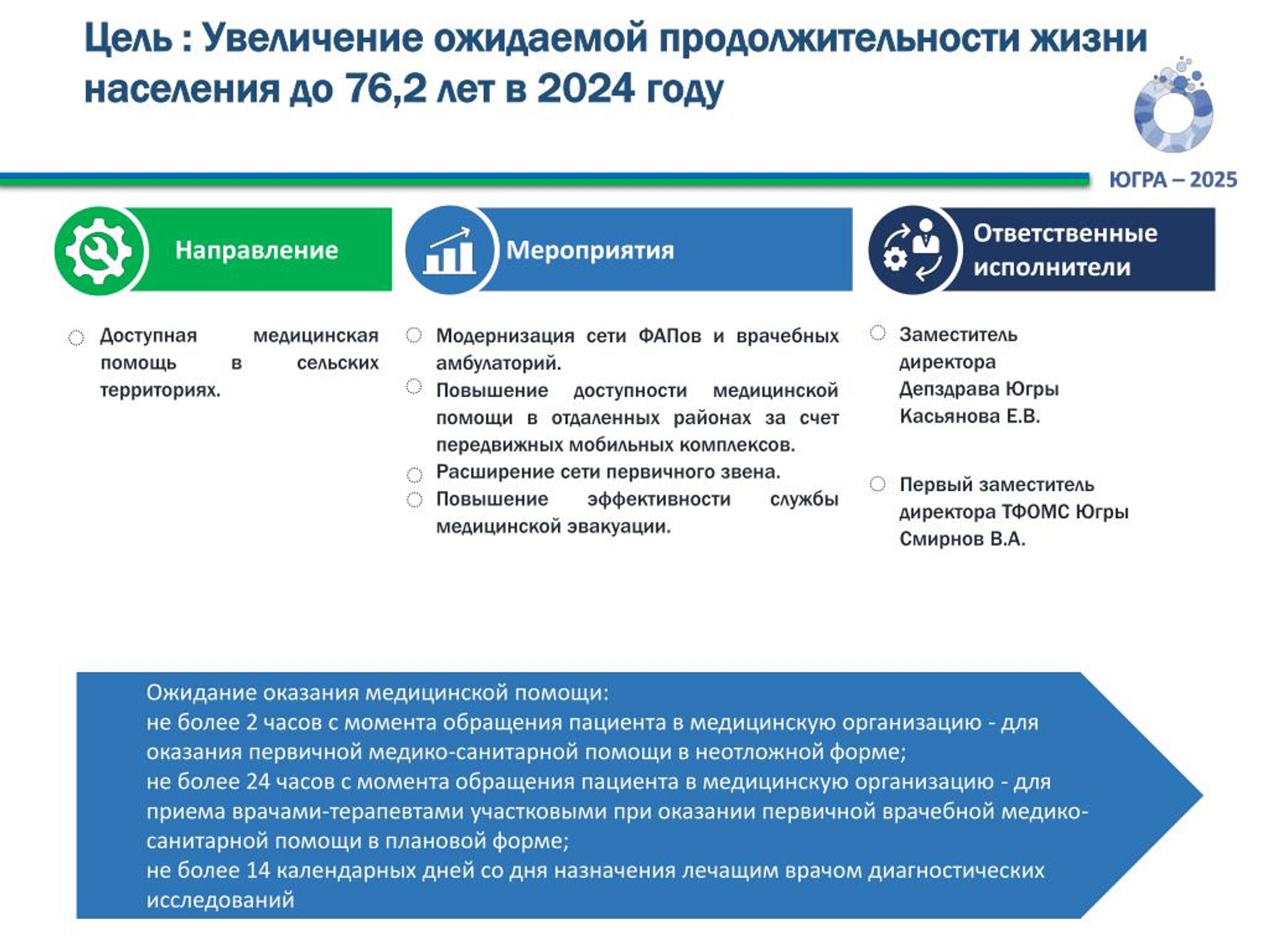 Медицинские организации первичной медико санитарной помощи. Новая модель организации оказания медицинской помощи. Проект 