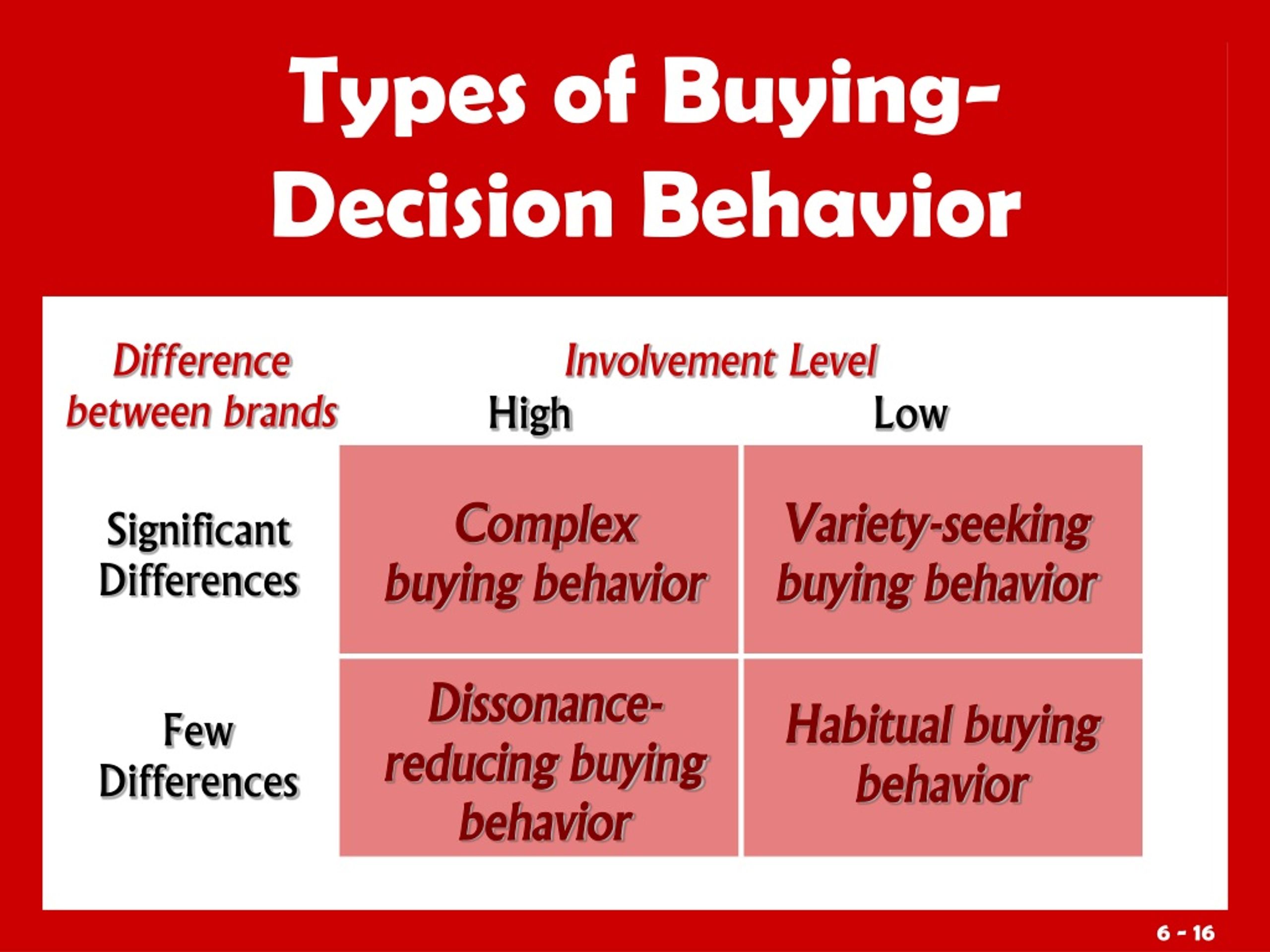 PPT - Consumer Markets And Consumer Buyer Behavior PowerPoint ...